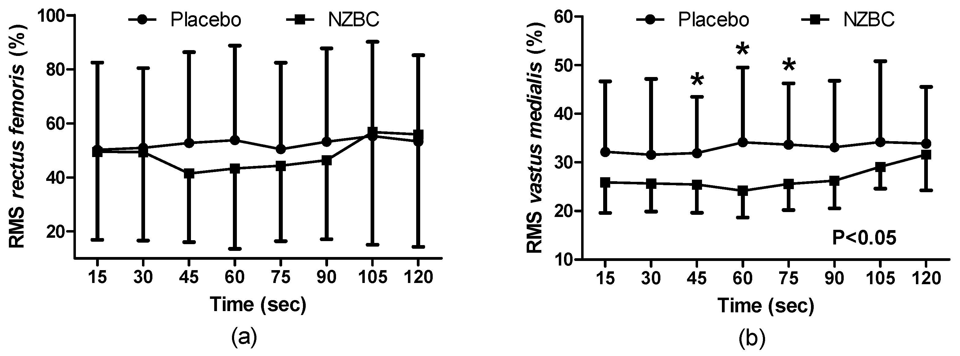 Nutrients 09 00556 g002