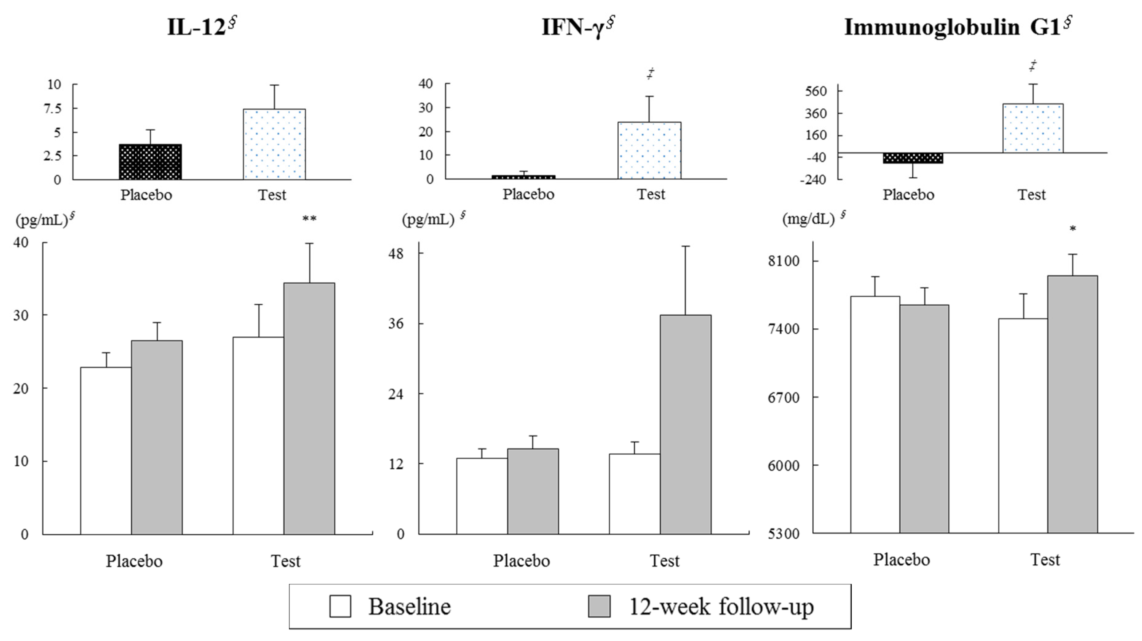 Nutrients 09 00558 g001