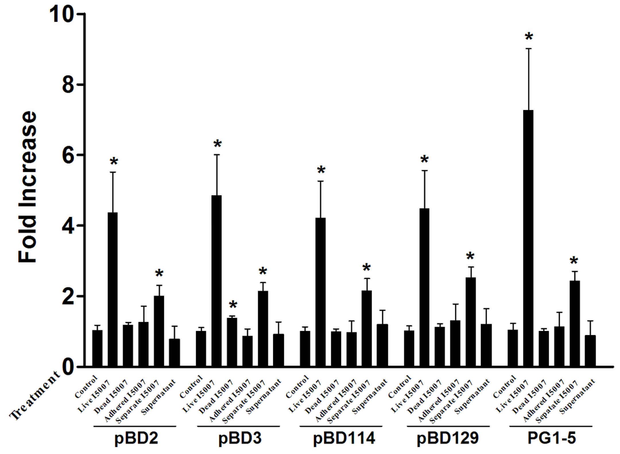 Nutrients 09 00559 g002