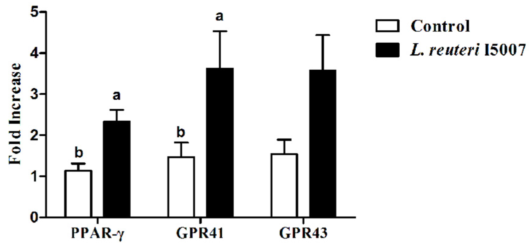 Nutrients 09 00559 g004