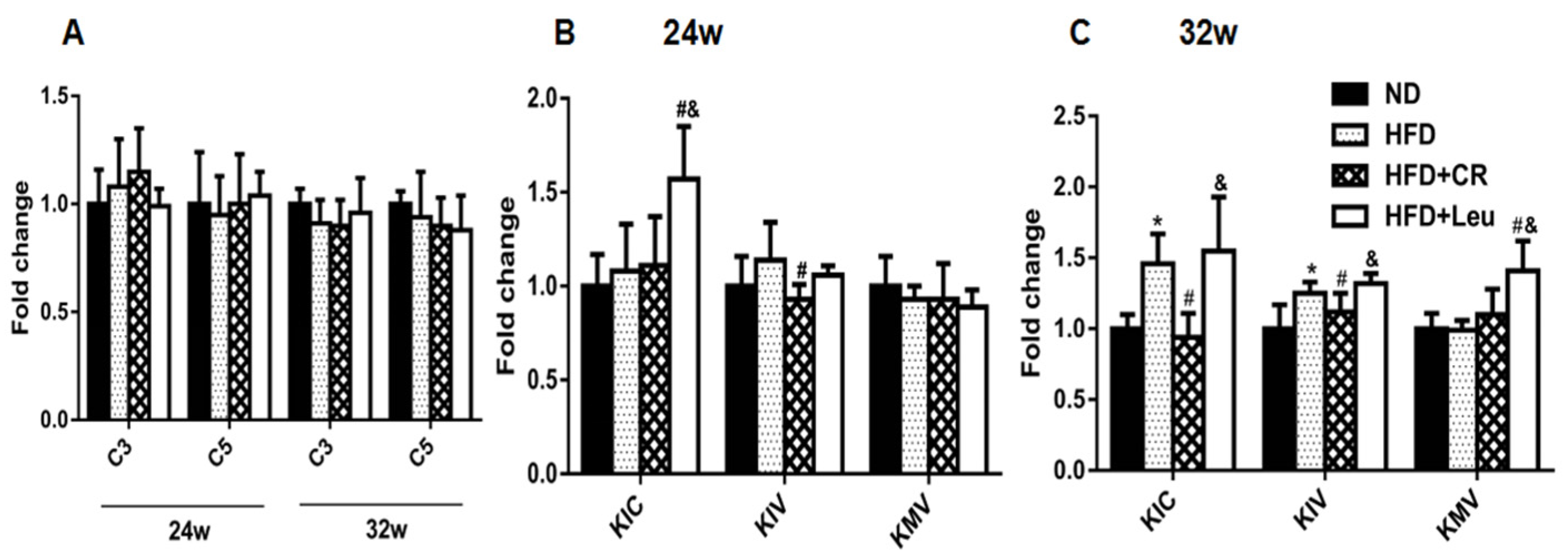 Nutrients 09 00565 g003
