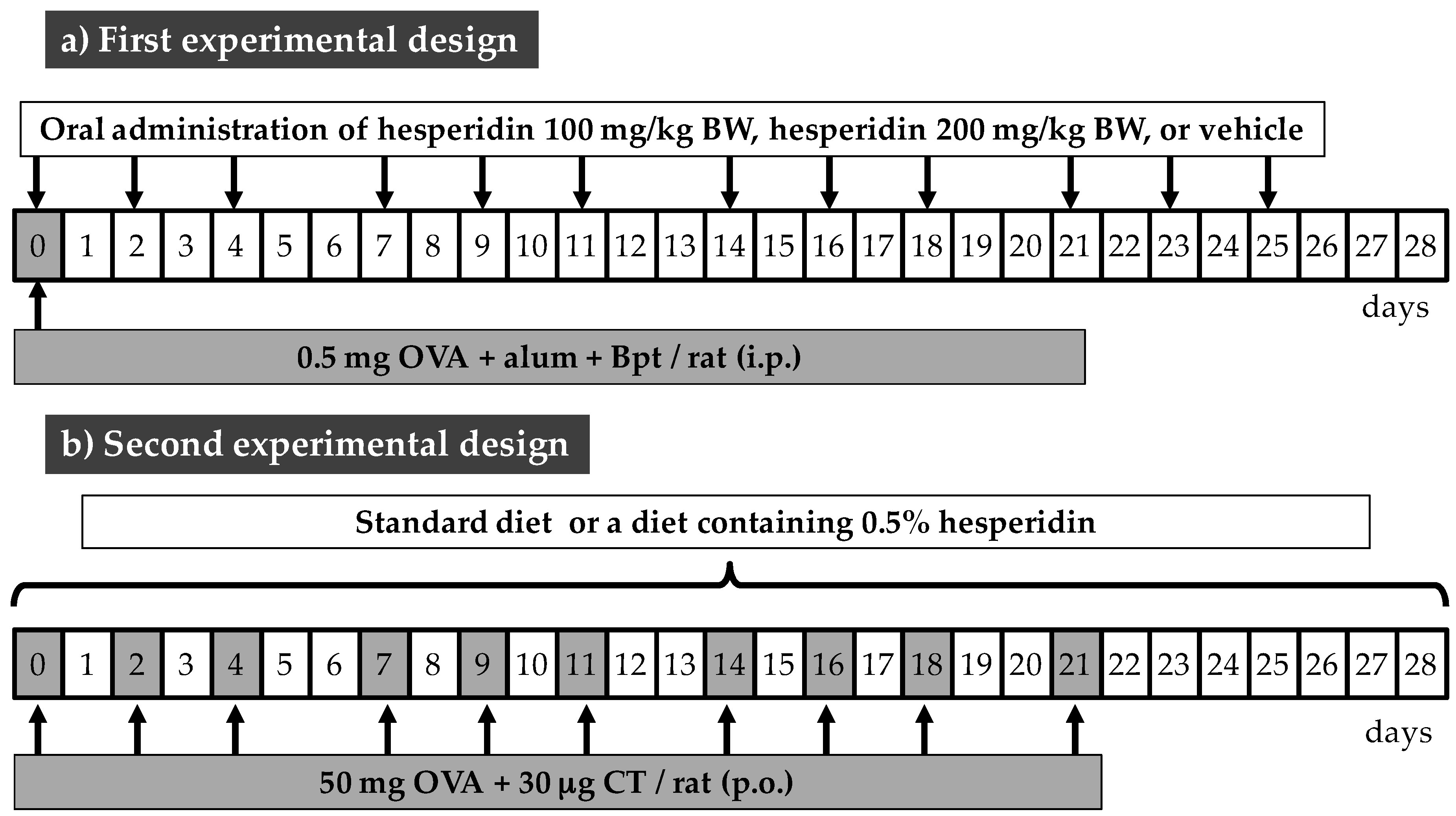 Nutrients 09 00580 g001