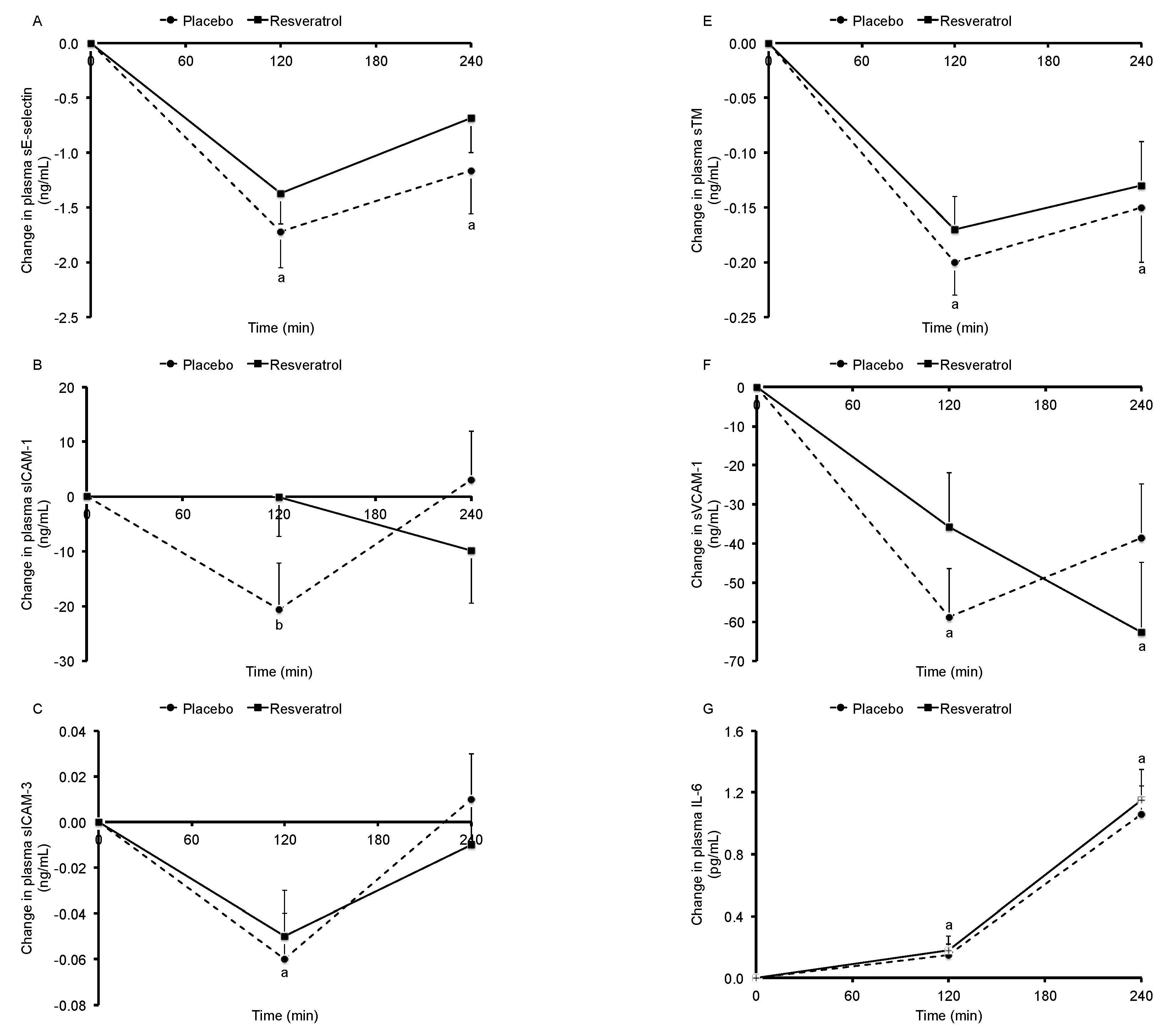 Nutrients 09 00596 g002a