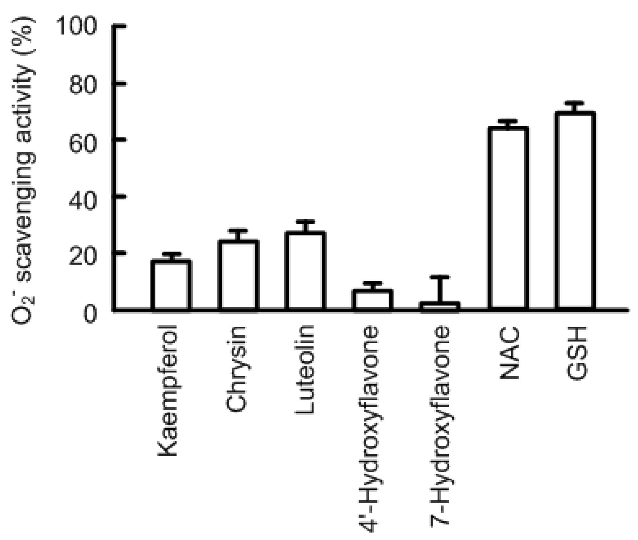 Nutrients 09 00597 g003