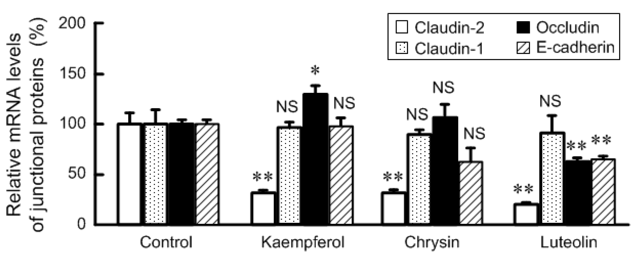 Nutrients 09 00597 g005