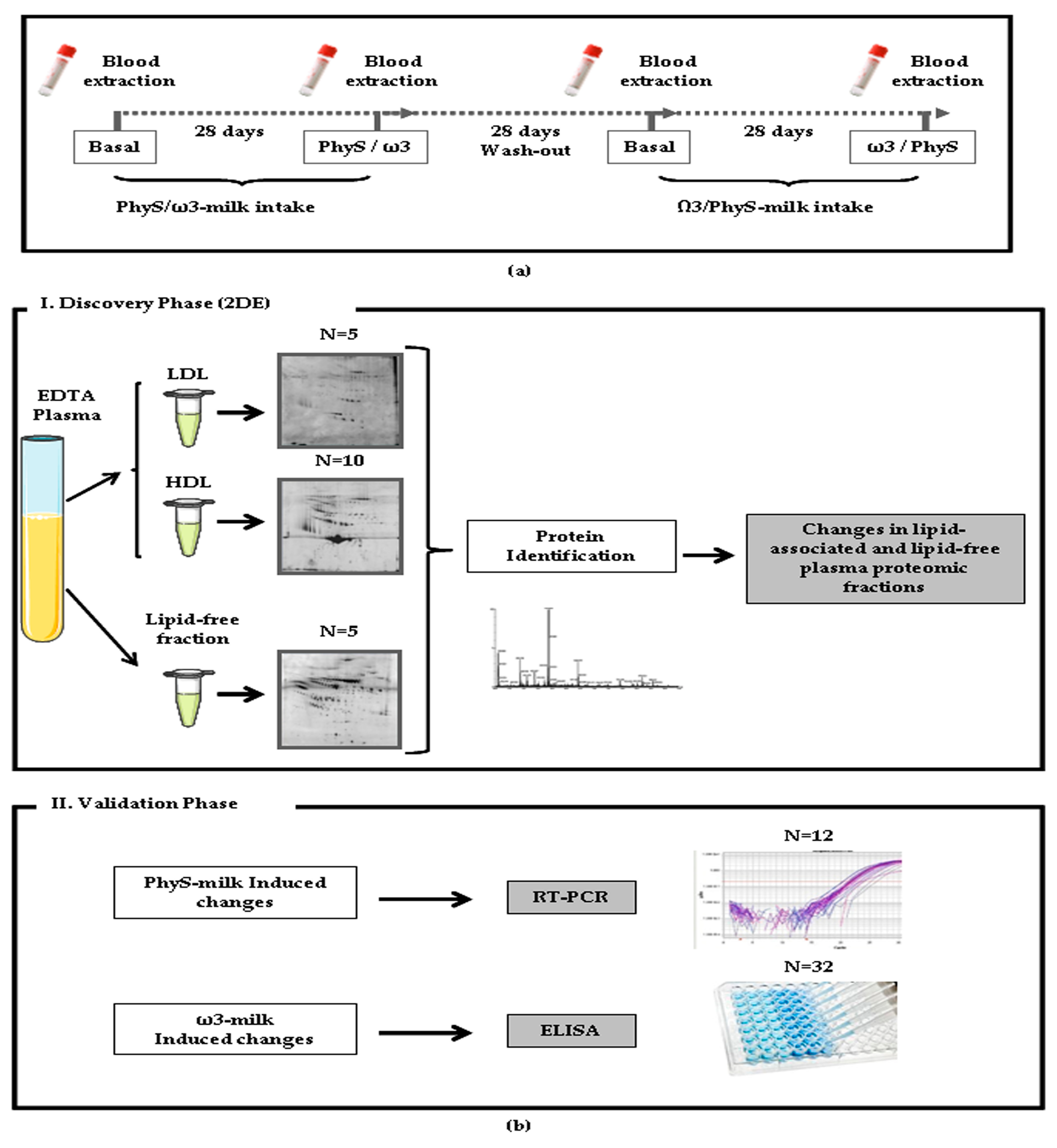 Nutrients 09 00599 g001