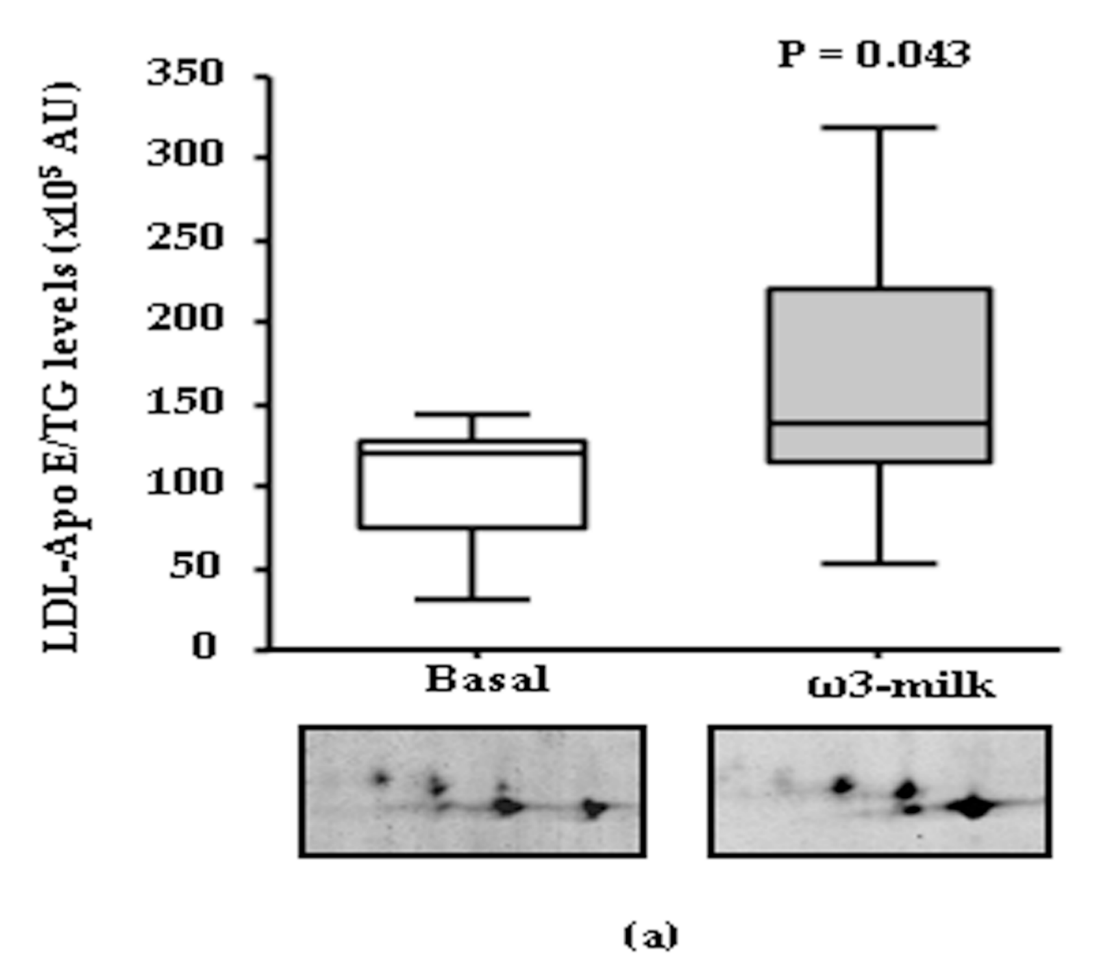 Nutrients 09 00599 g002a