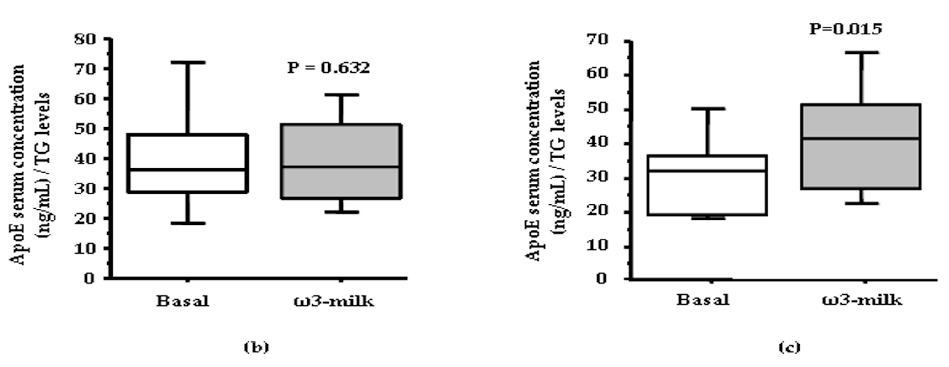 Nutrients 09 00599 g002b