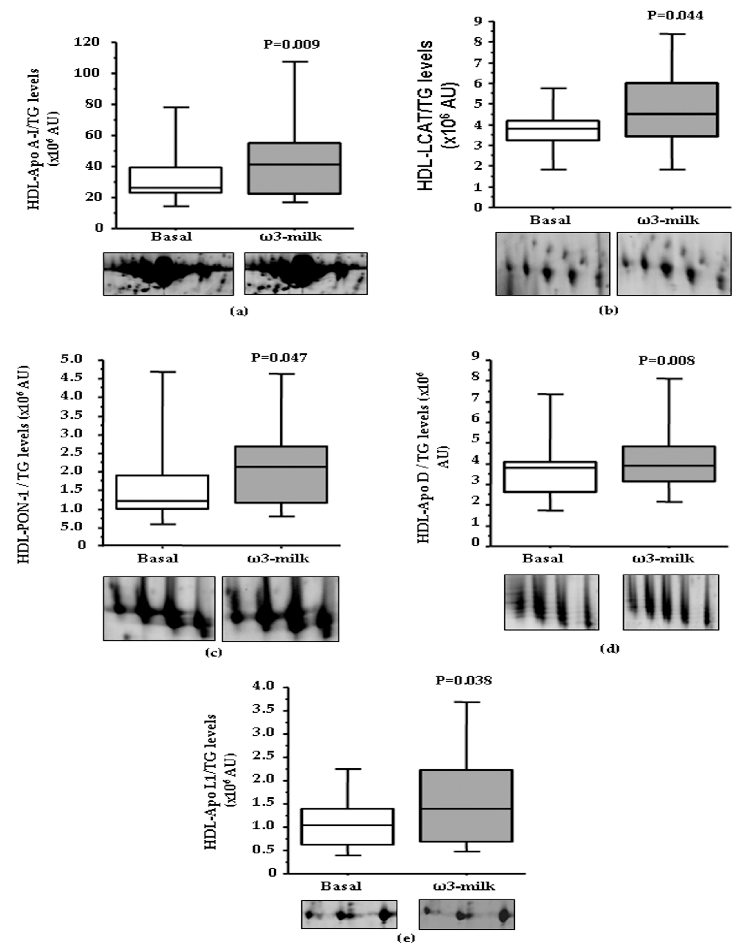 Nutrients 09 00599 g003