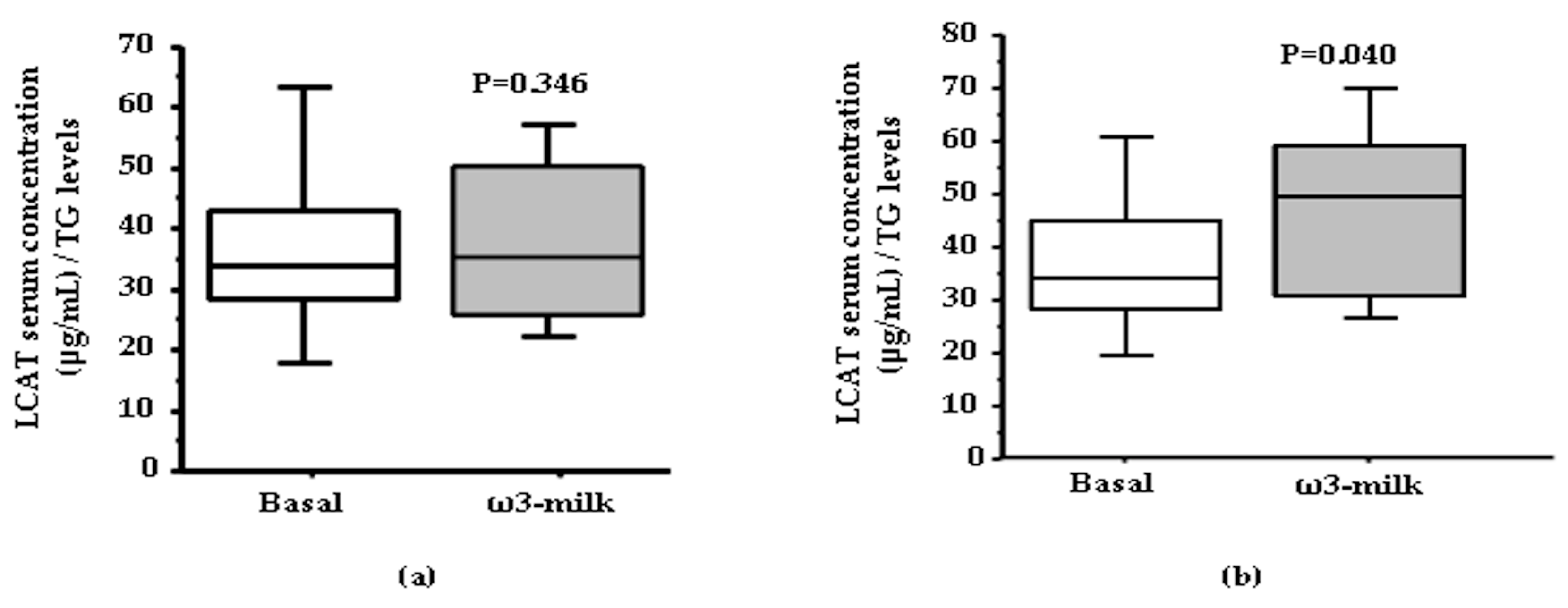 Nutrients 09 00599 g004