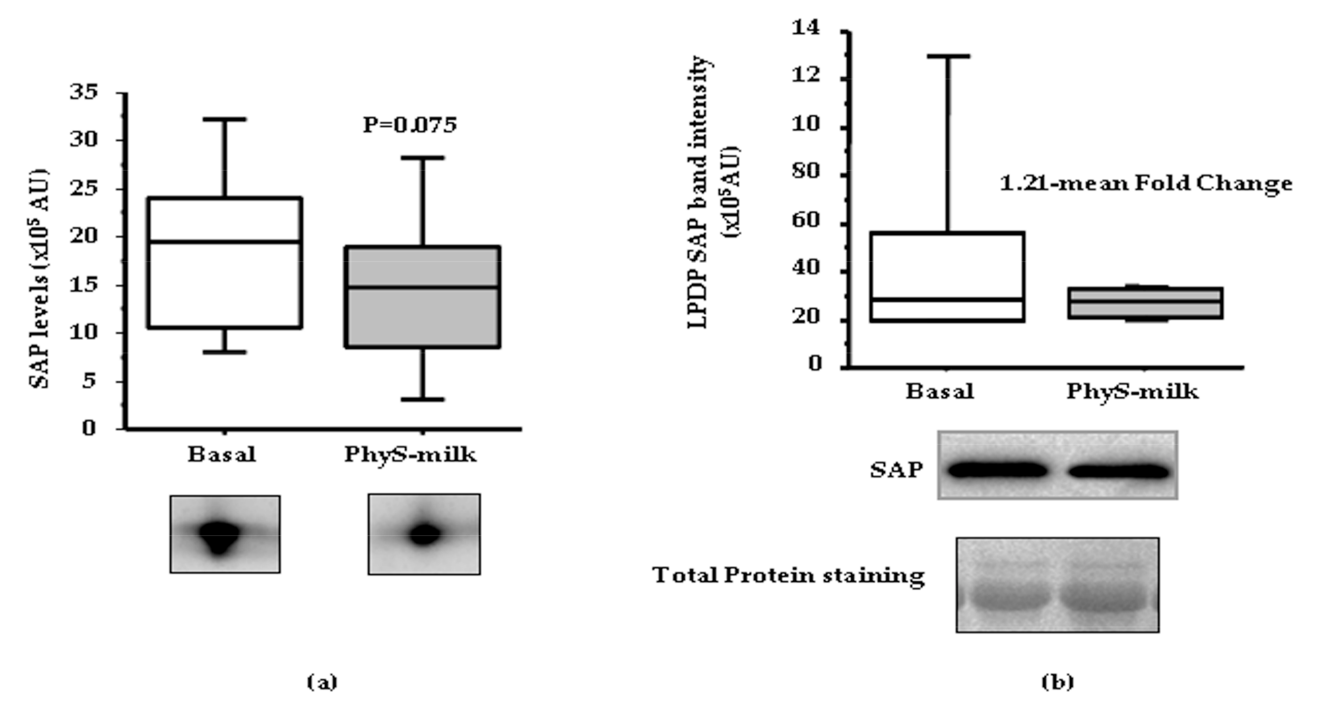 Nutrients 09 00599 g005