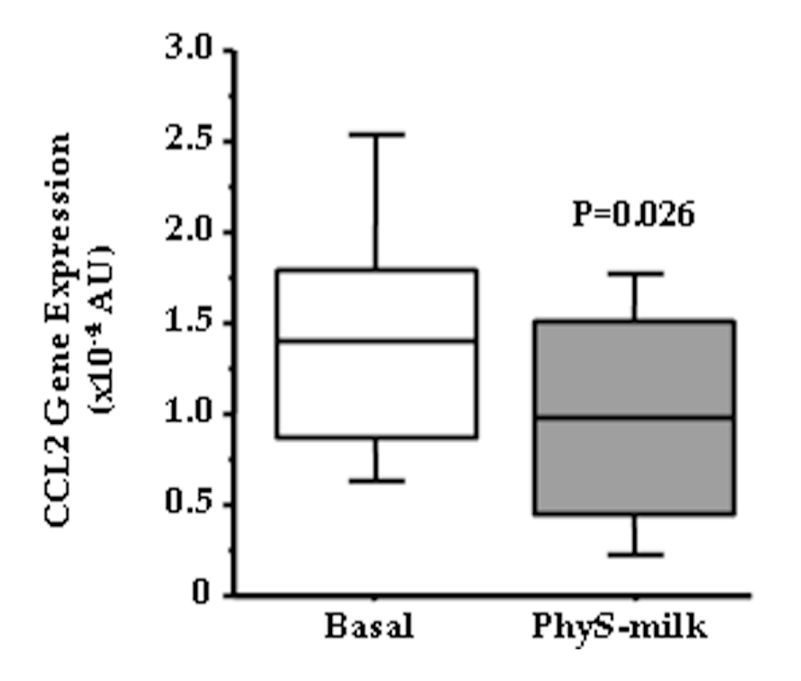 Nutrients 09 00599 g006