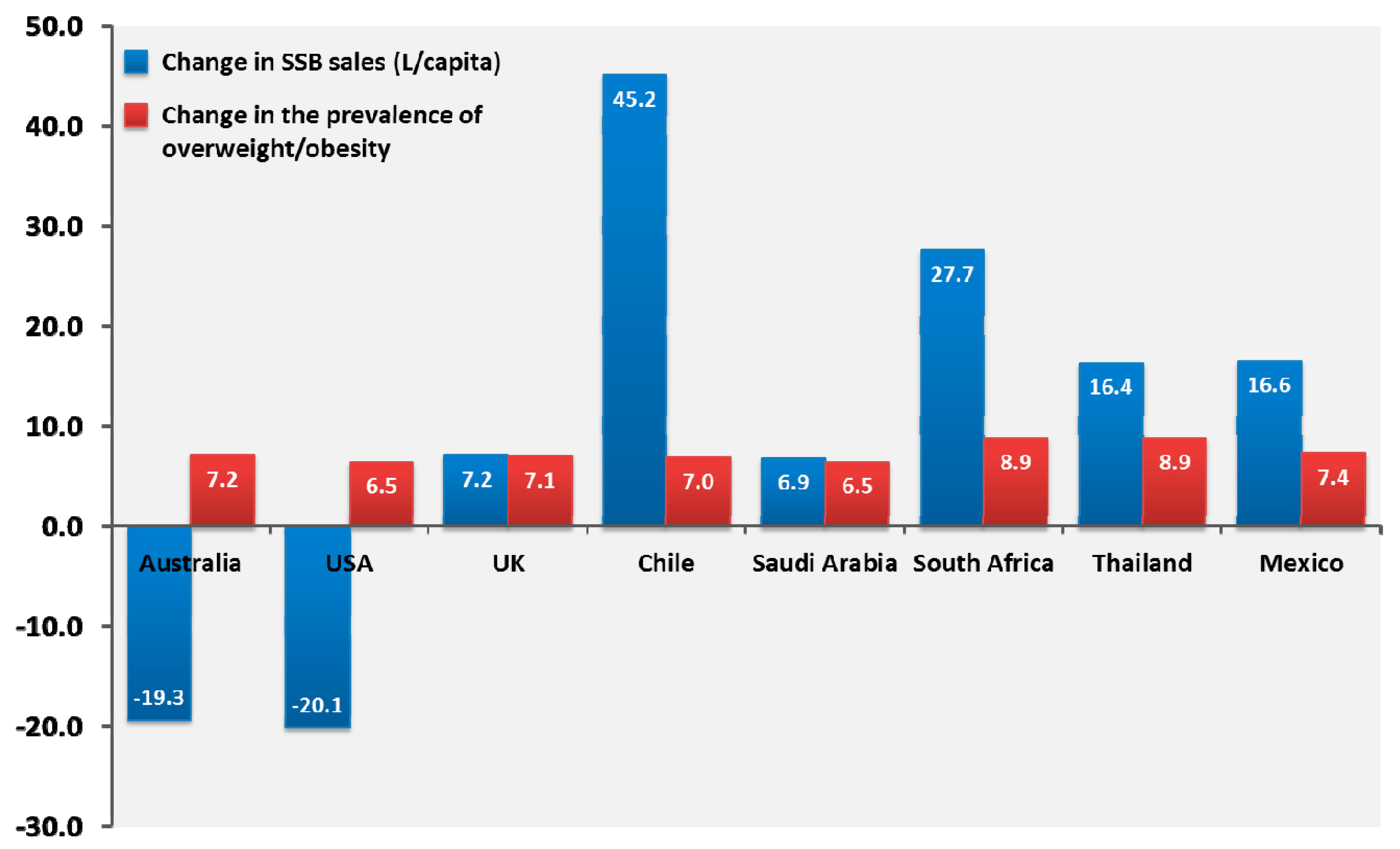 Nutrients 09 00600 g002
