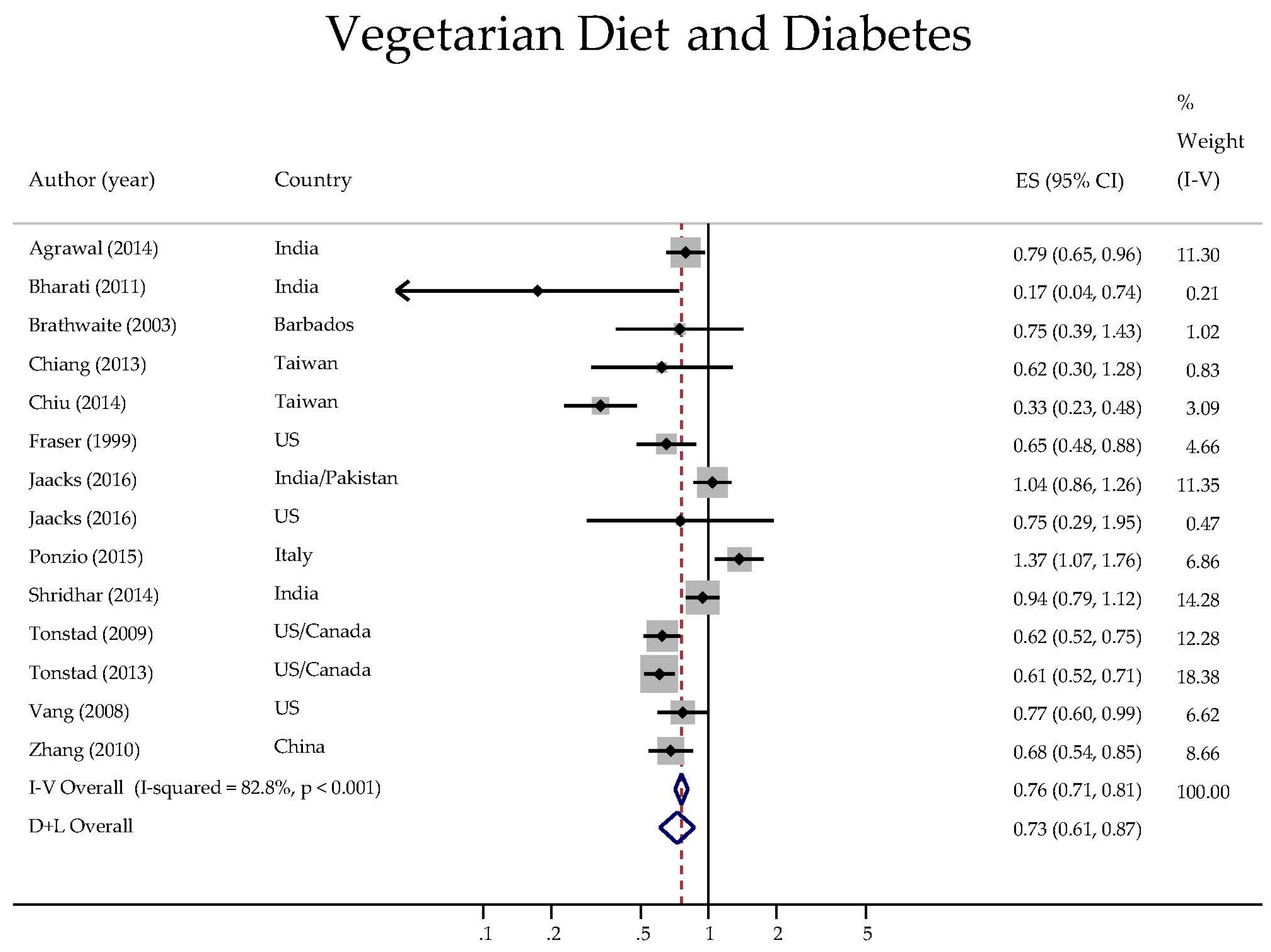 Nutrients 09 00603 g002