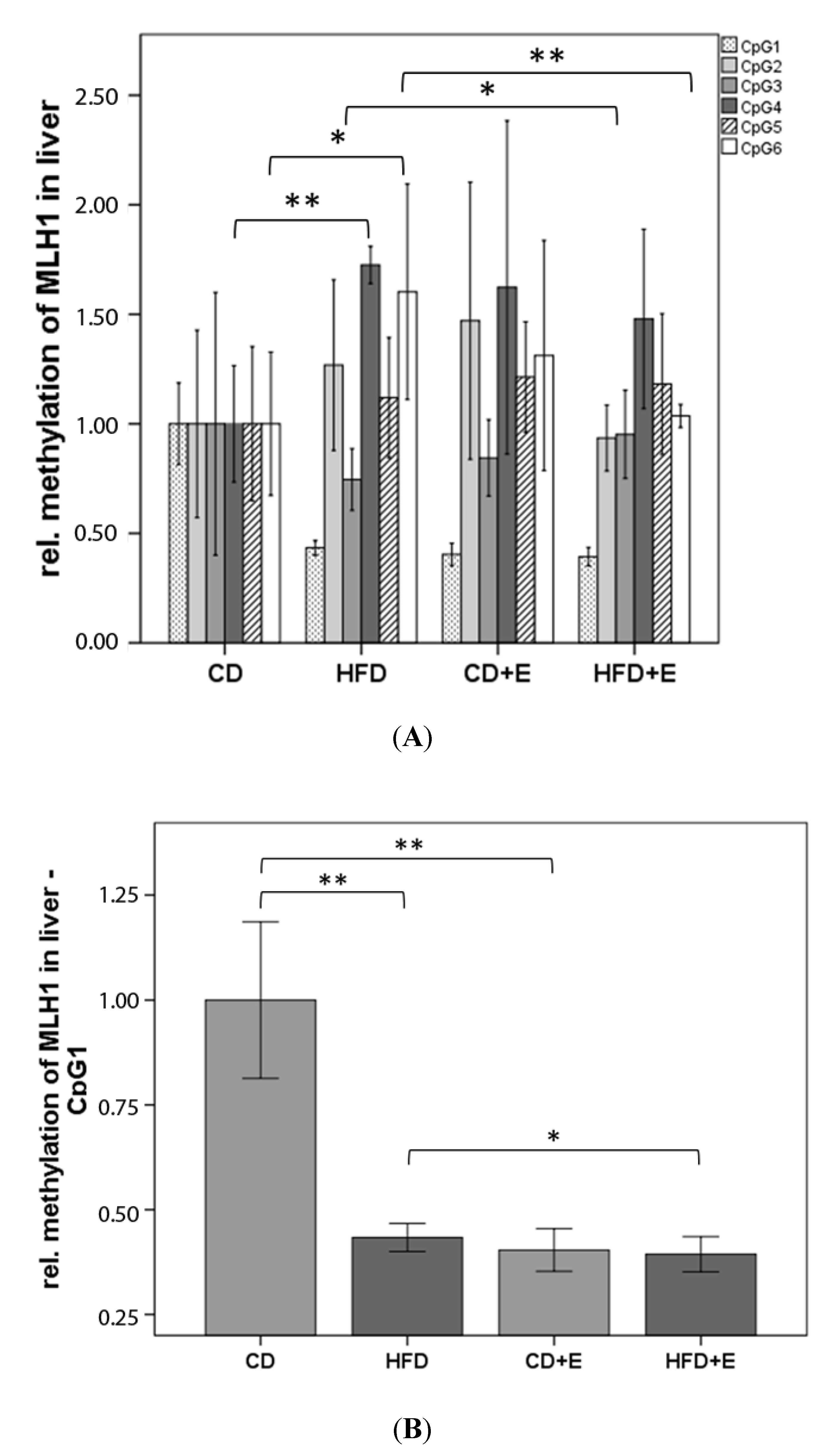 Nutrients 09 00607 g007