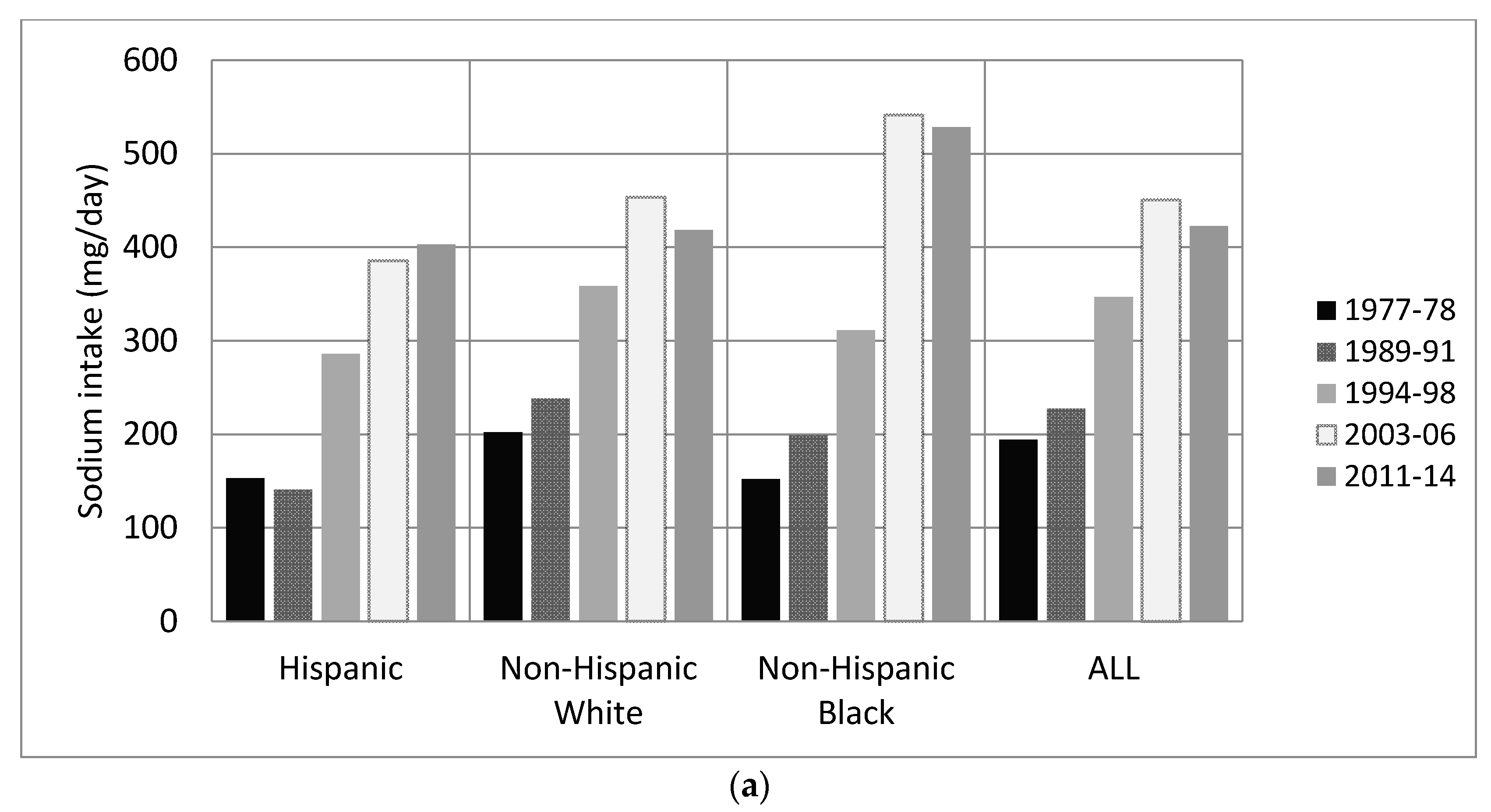 Nutrients 09 00610 g001a