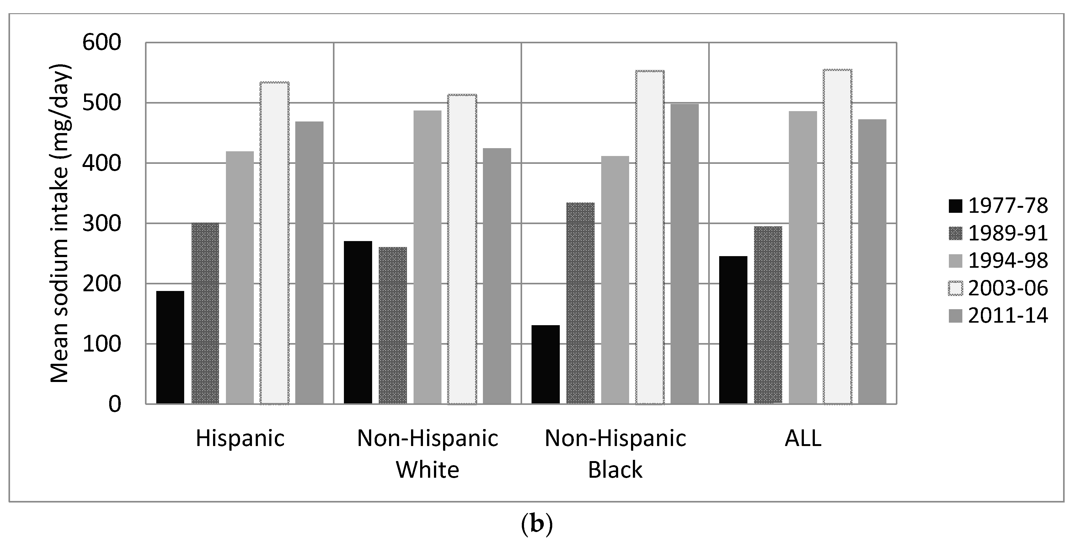 Nutrients 09 00610 g001b
