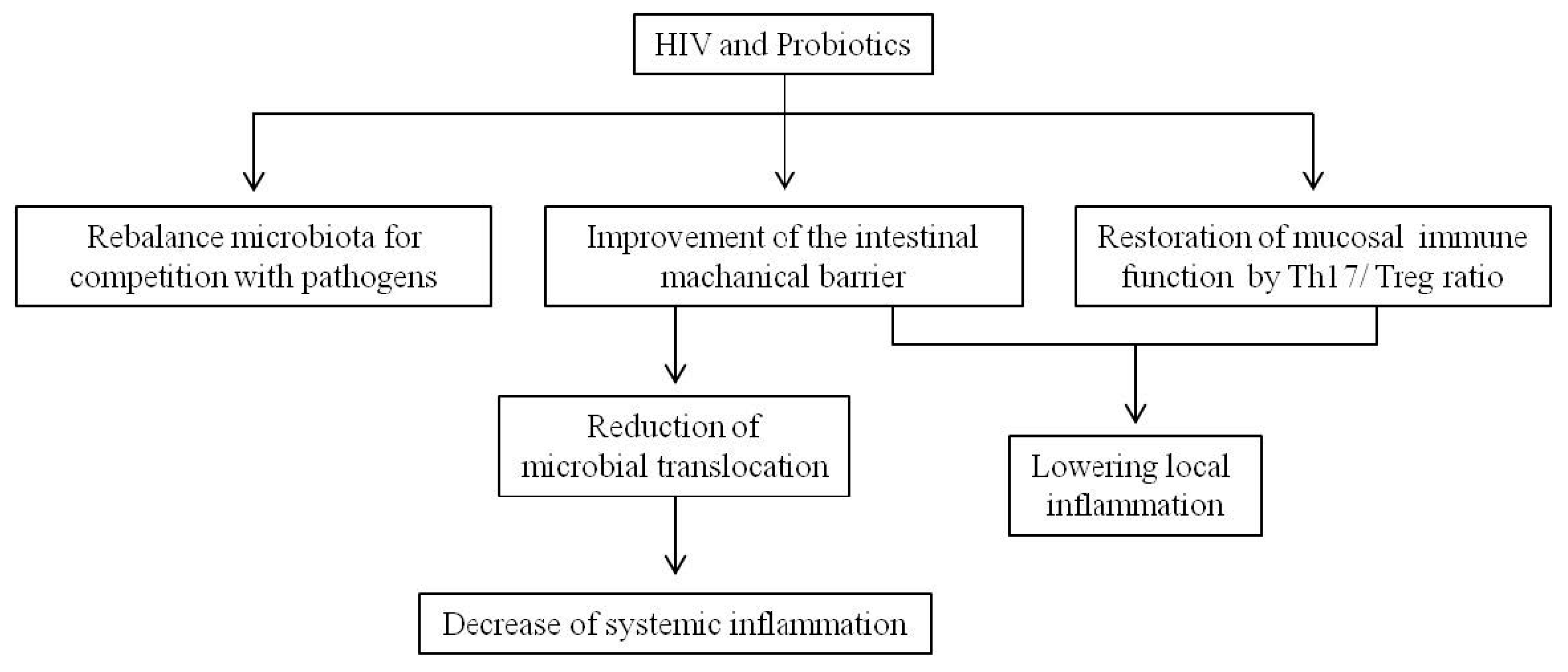Nutrients 09 00615 g002