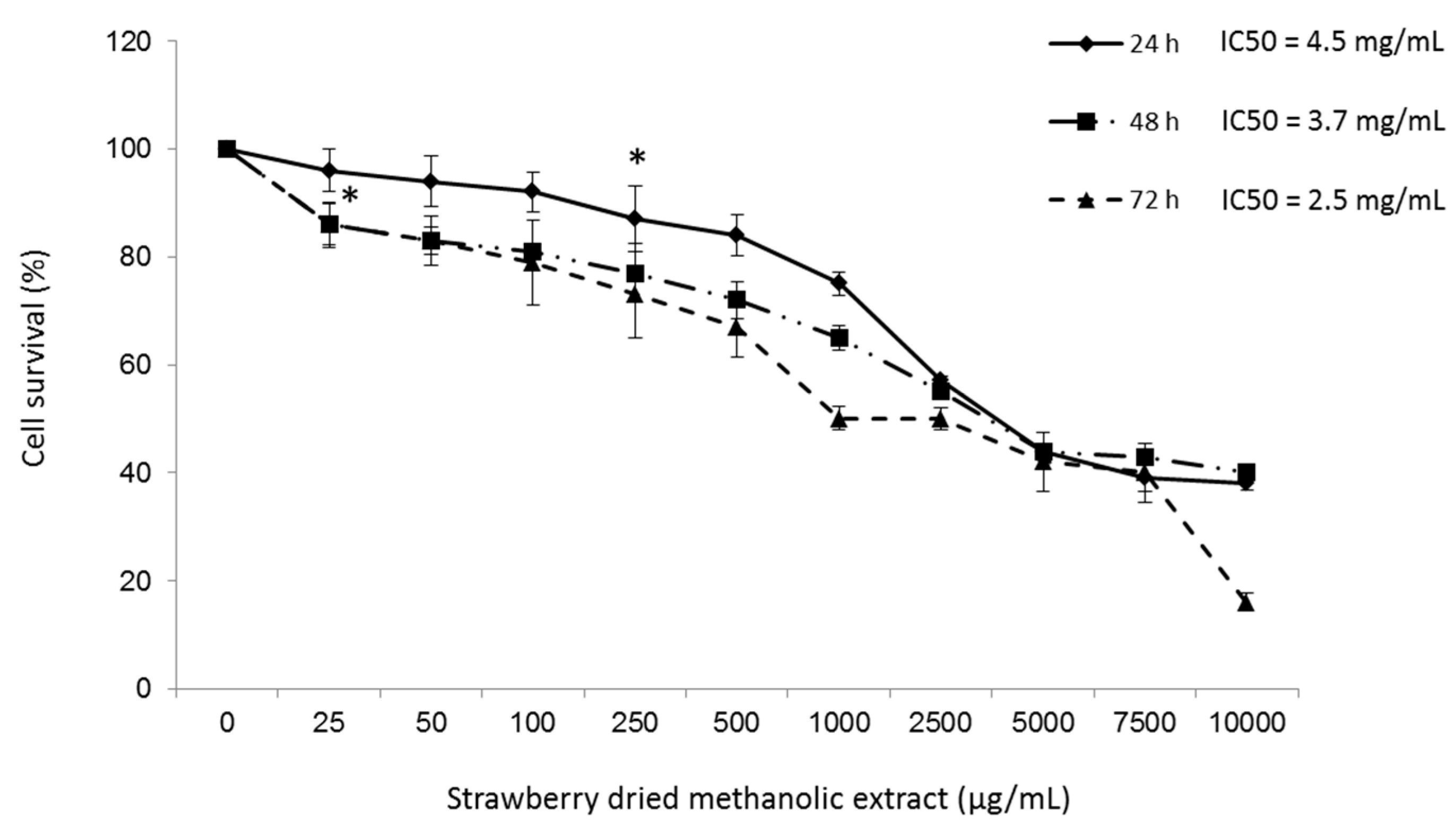 Nutrients 09 00621 g001