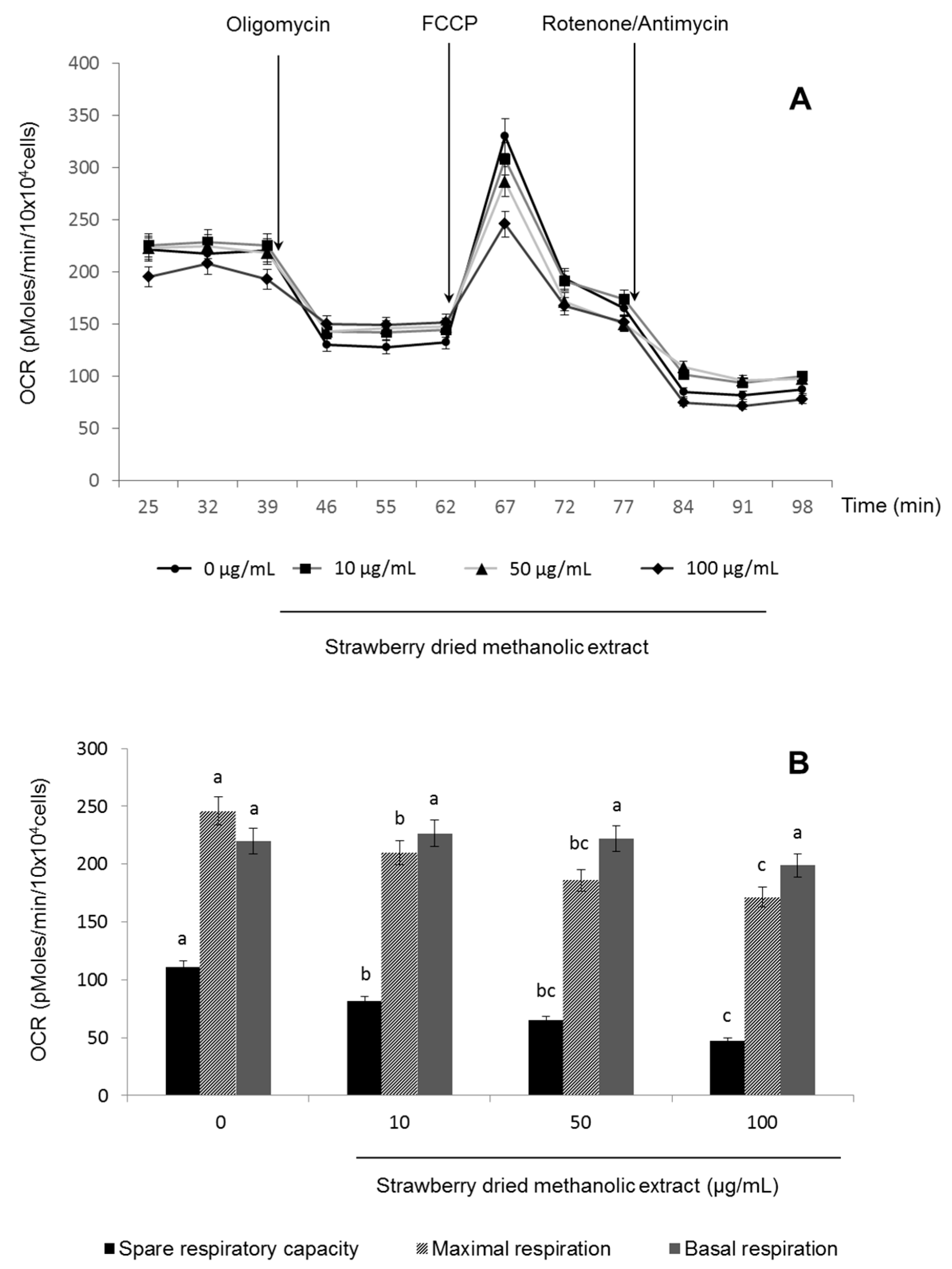 Nutrients 09 00621 g005