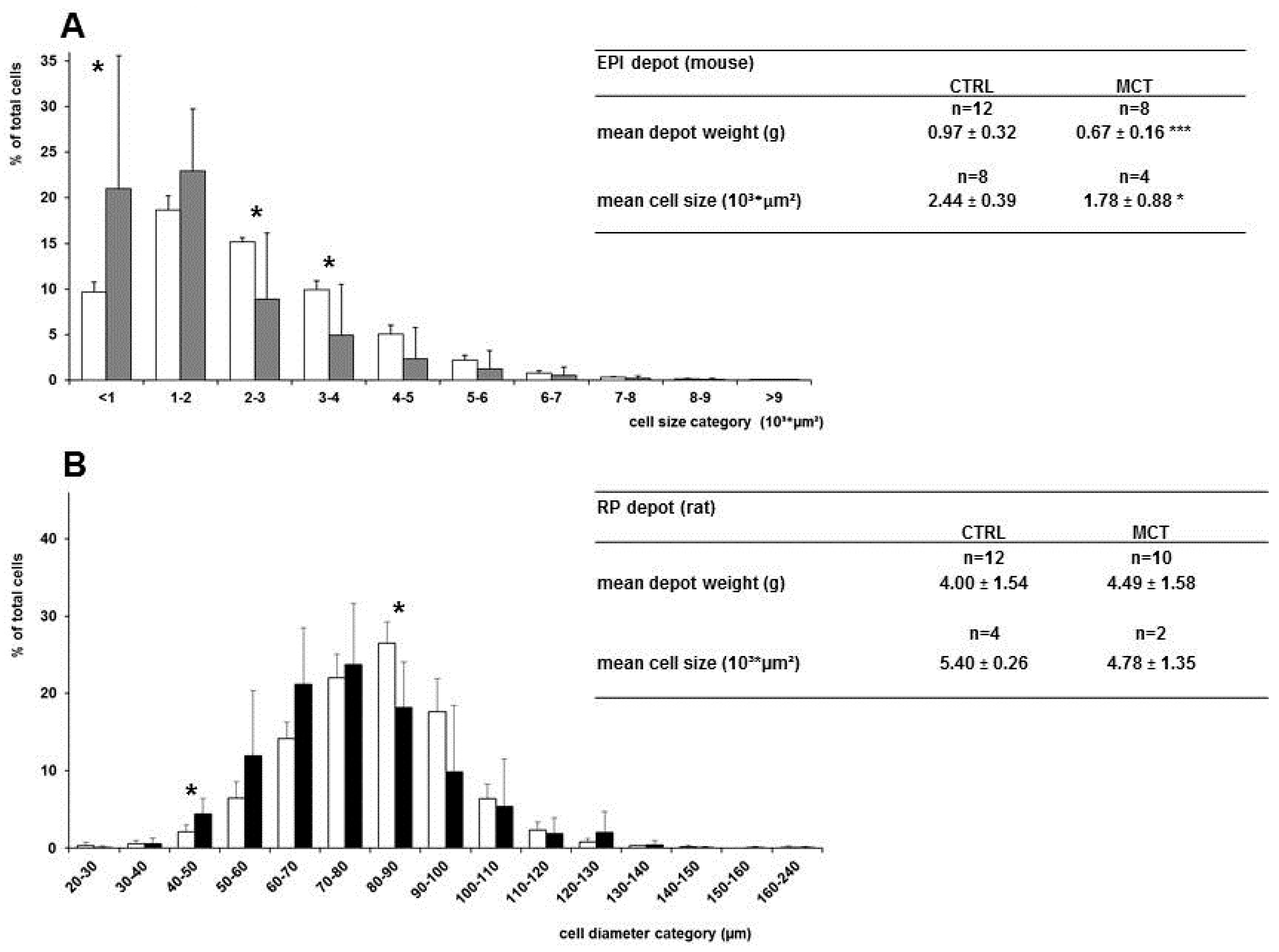 Nutrients 09 00631 g004