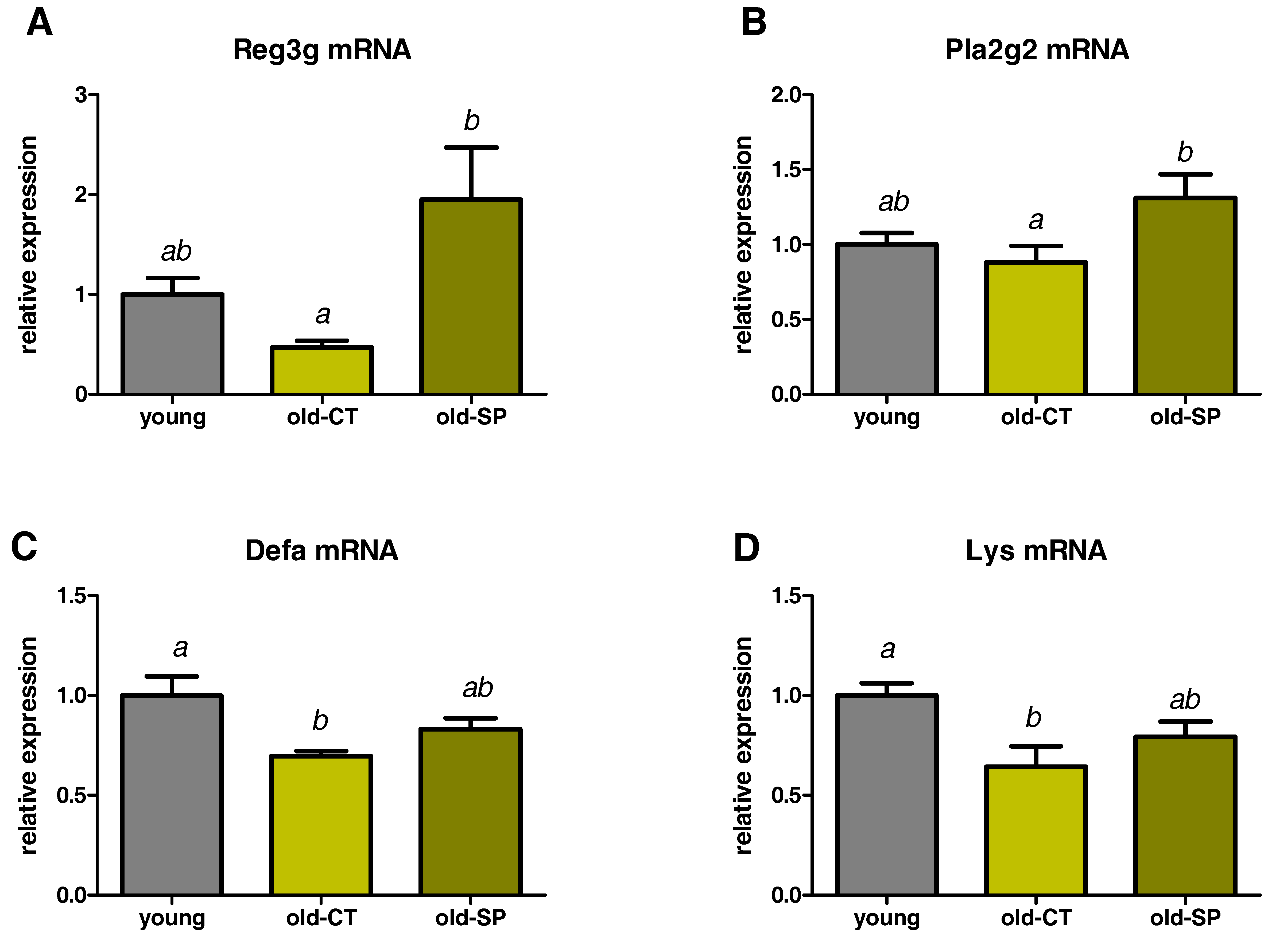 Nutrients 09 00633 g003