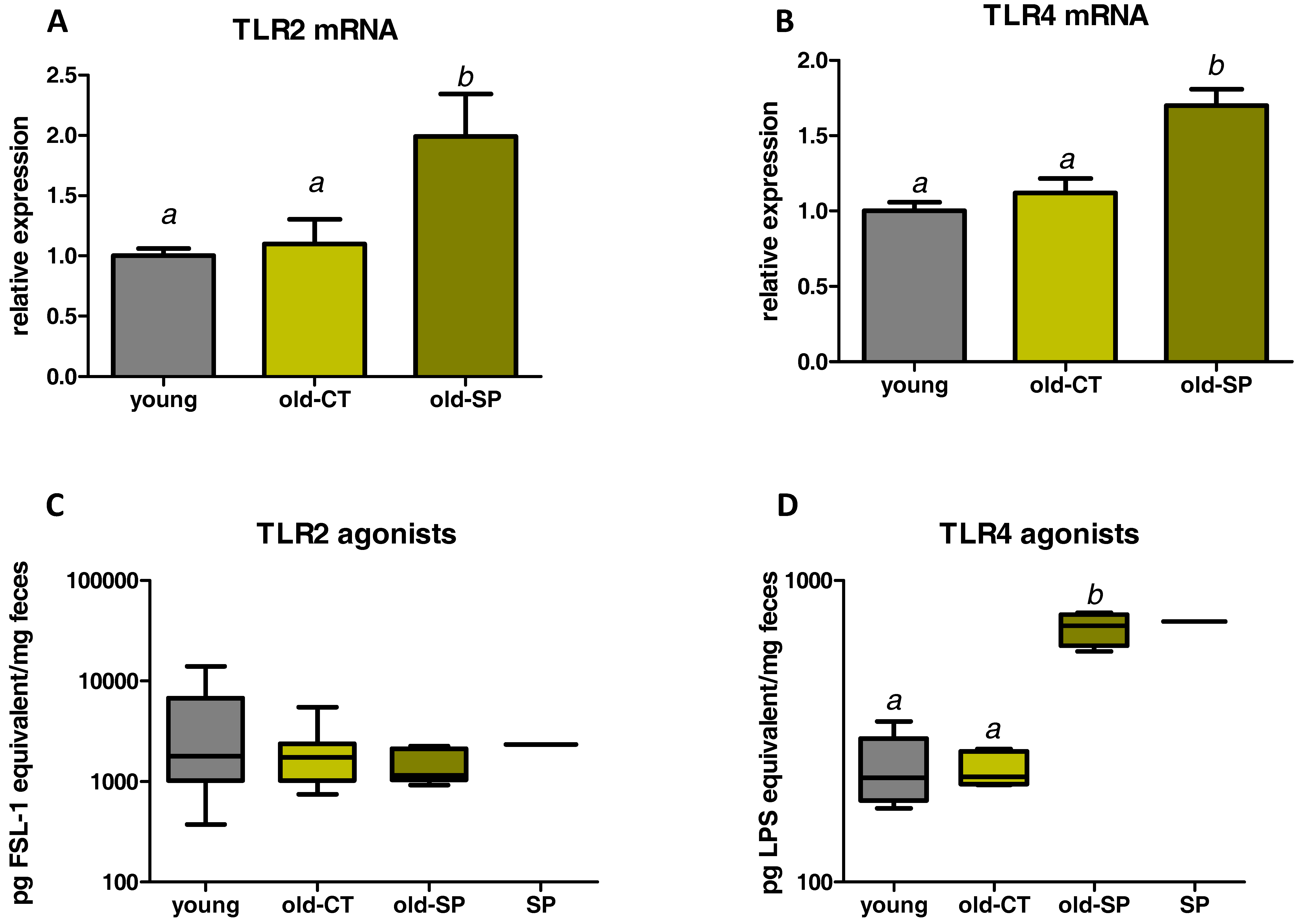 Nutrients 09 00633 g005