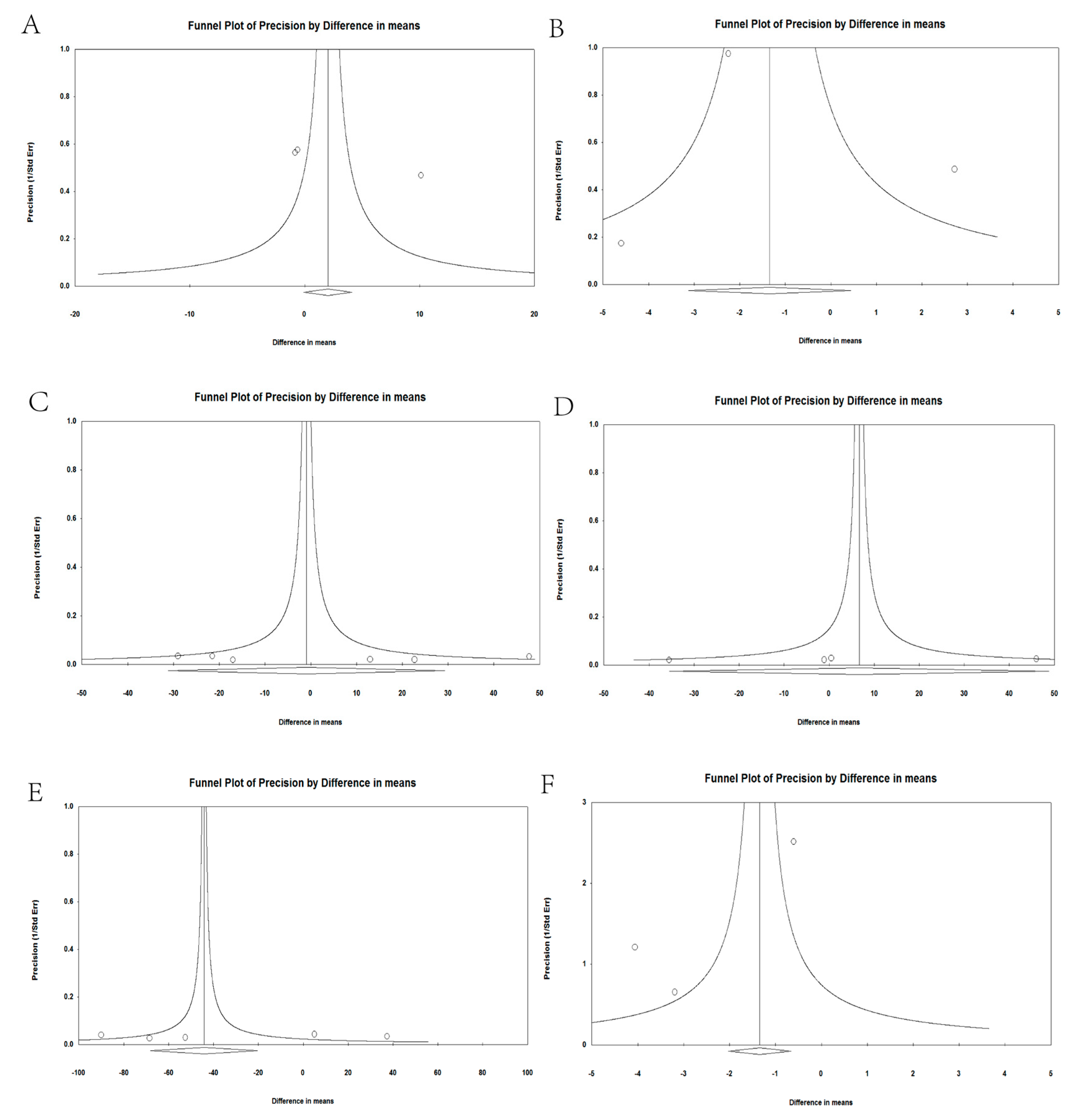 Nutrients 09 00636 g005