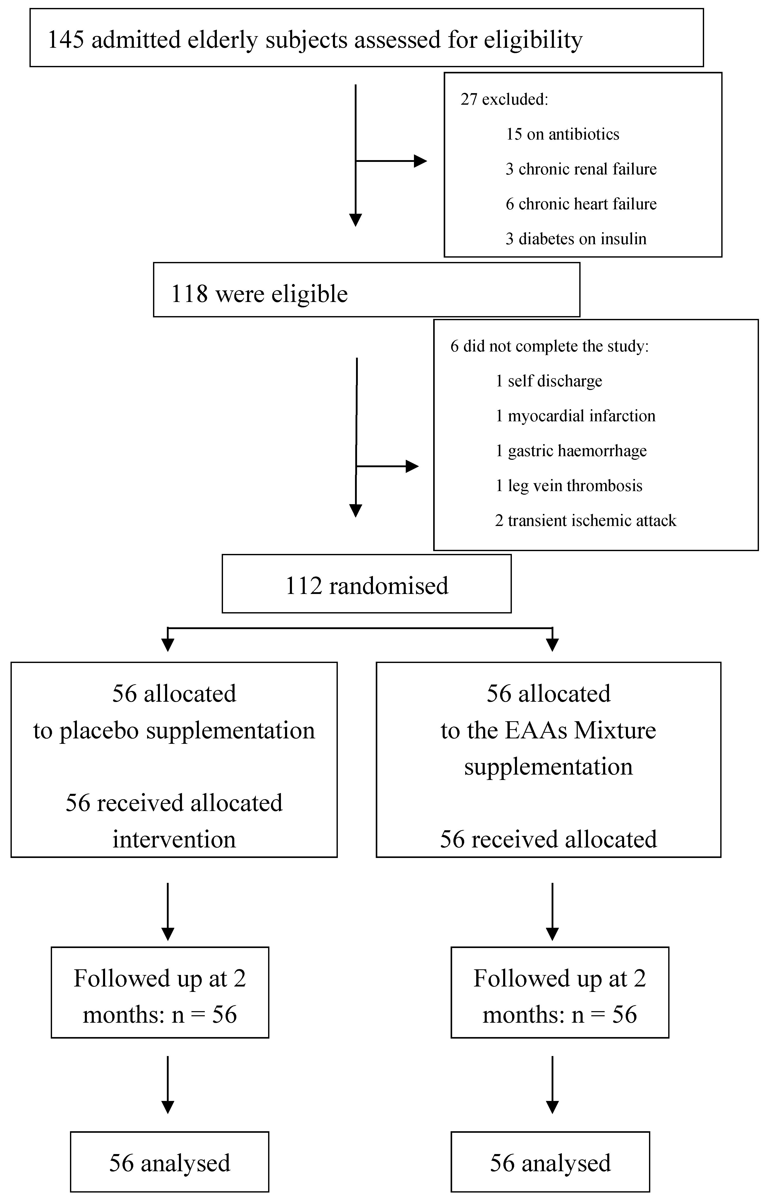 Nutrients 09 00637 g001