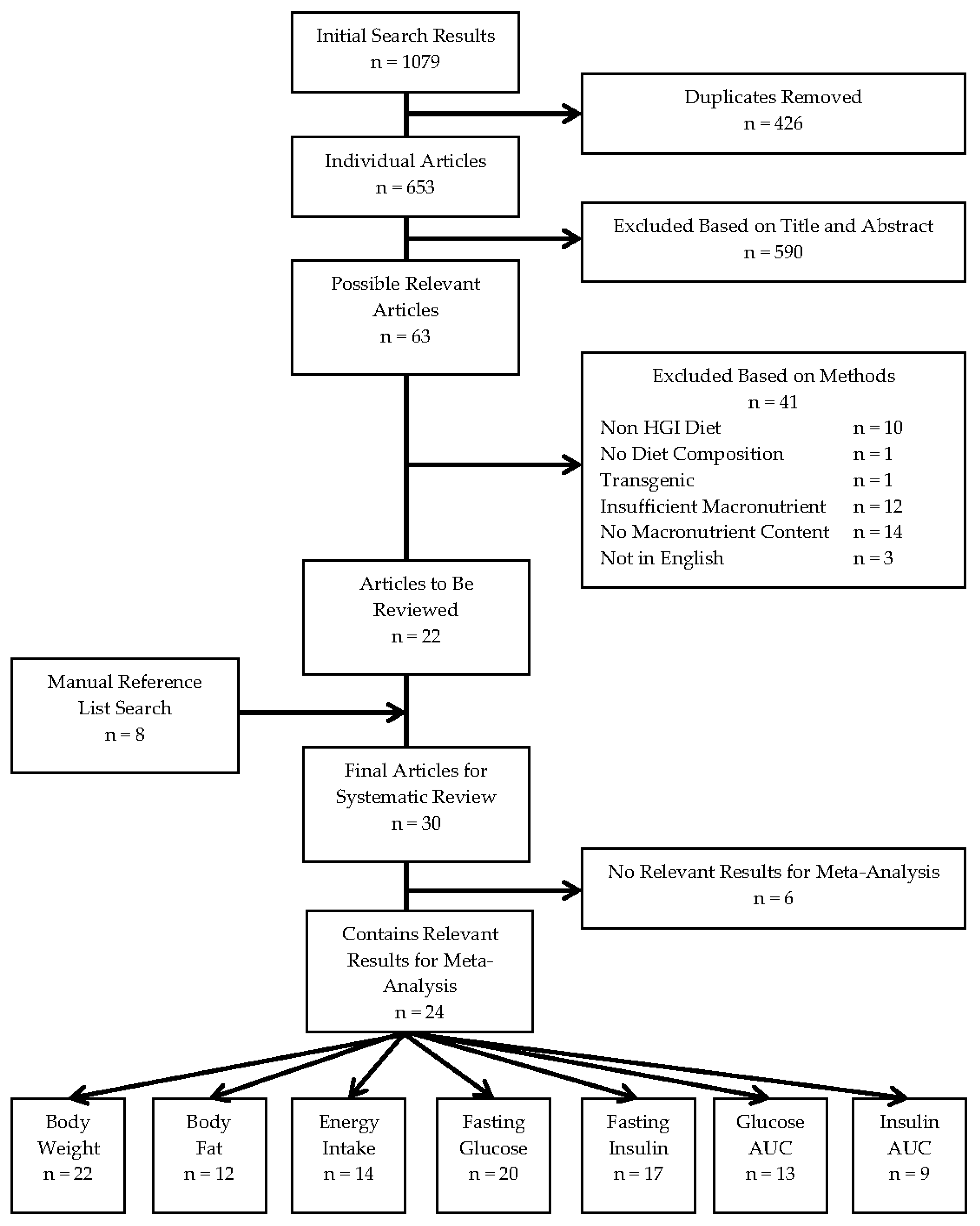 Nutrients 09 00646 g001