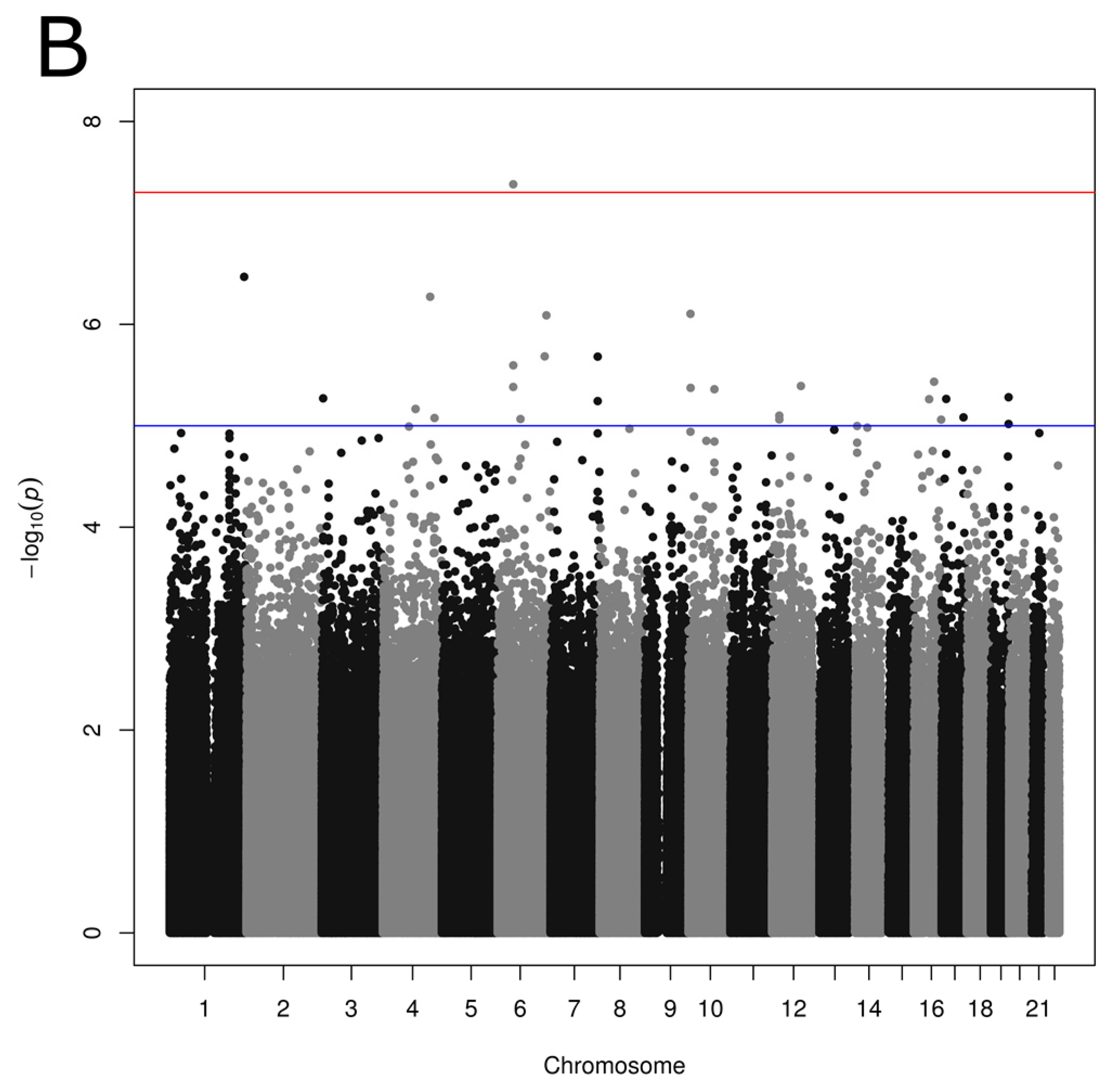 Nutrients 09 00649 g001b