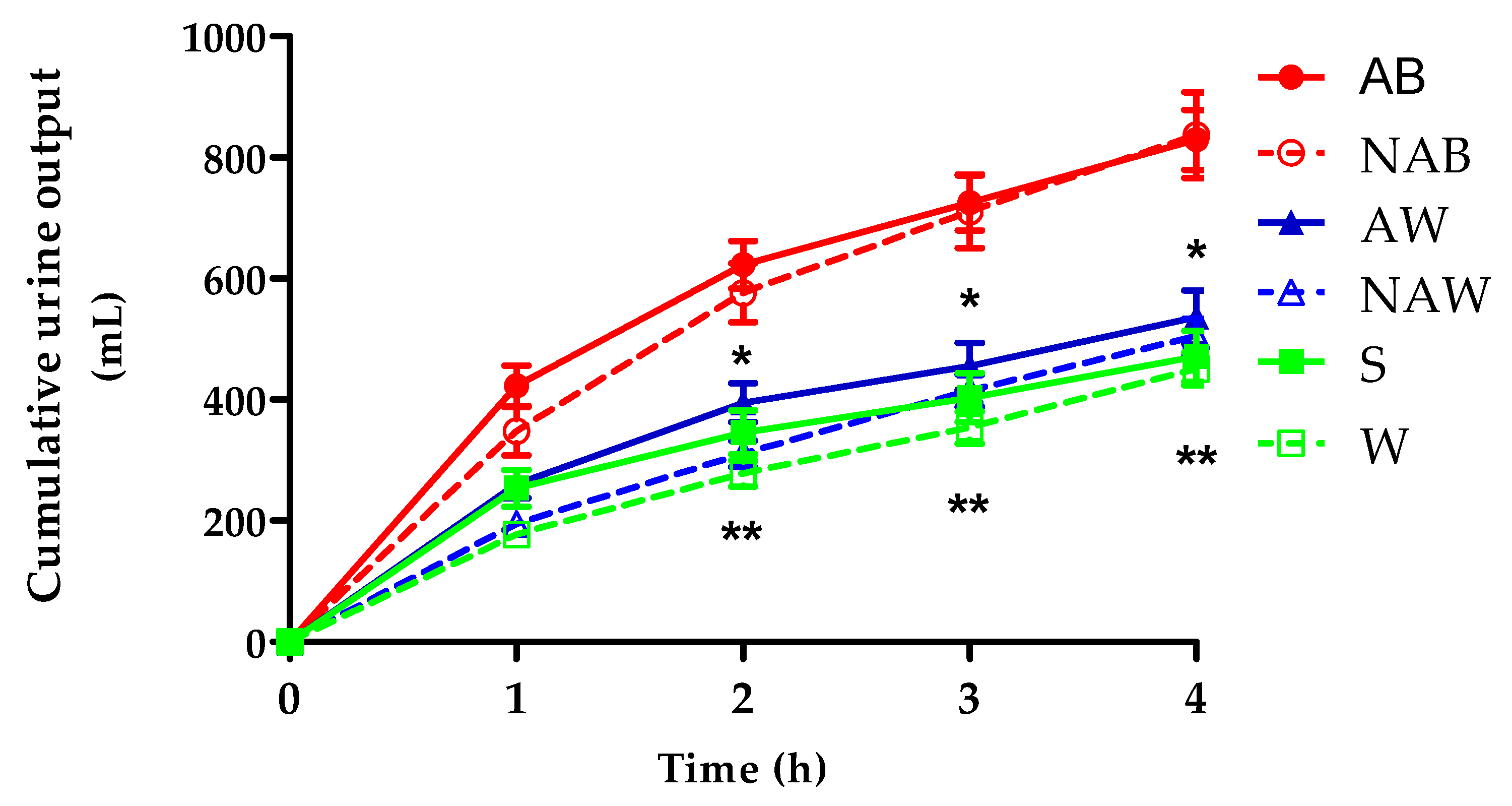 Nutrients 09 00660 g002
