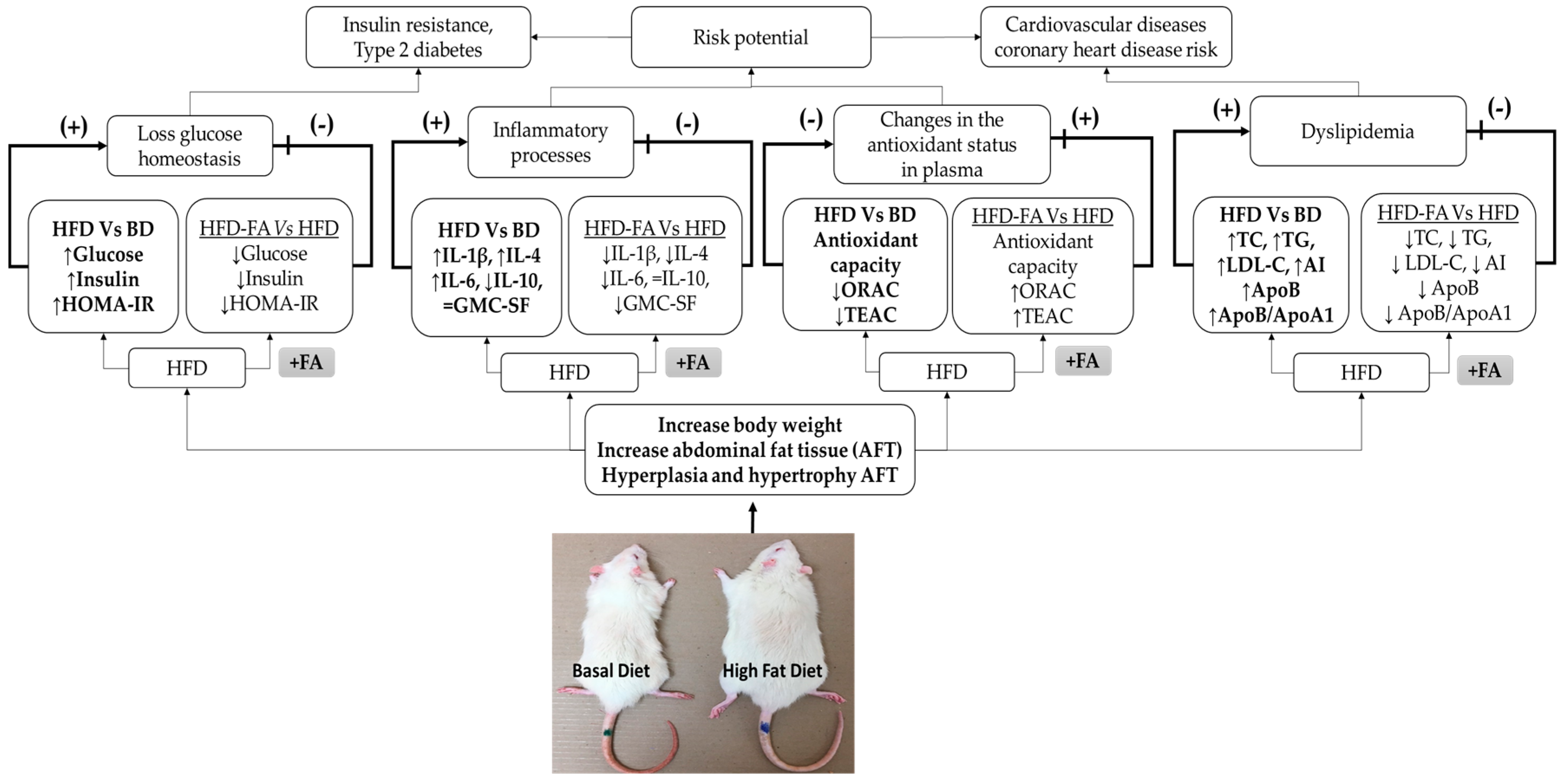 Nutrients 09 00675 g007