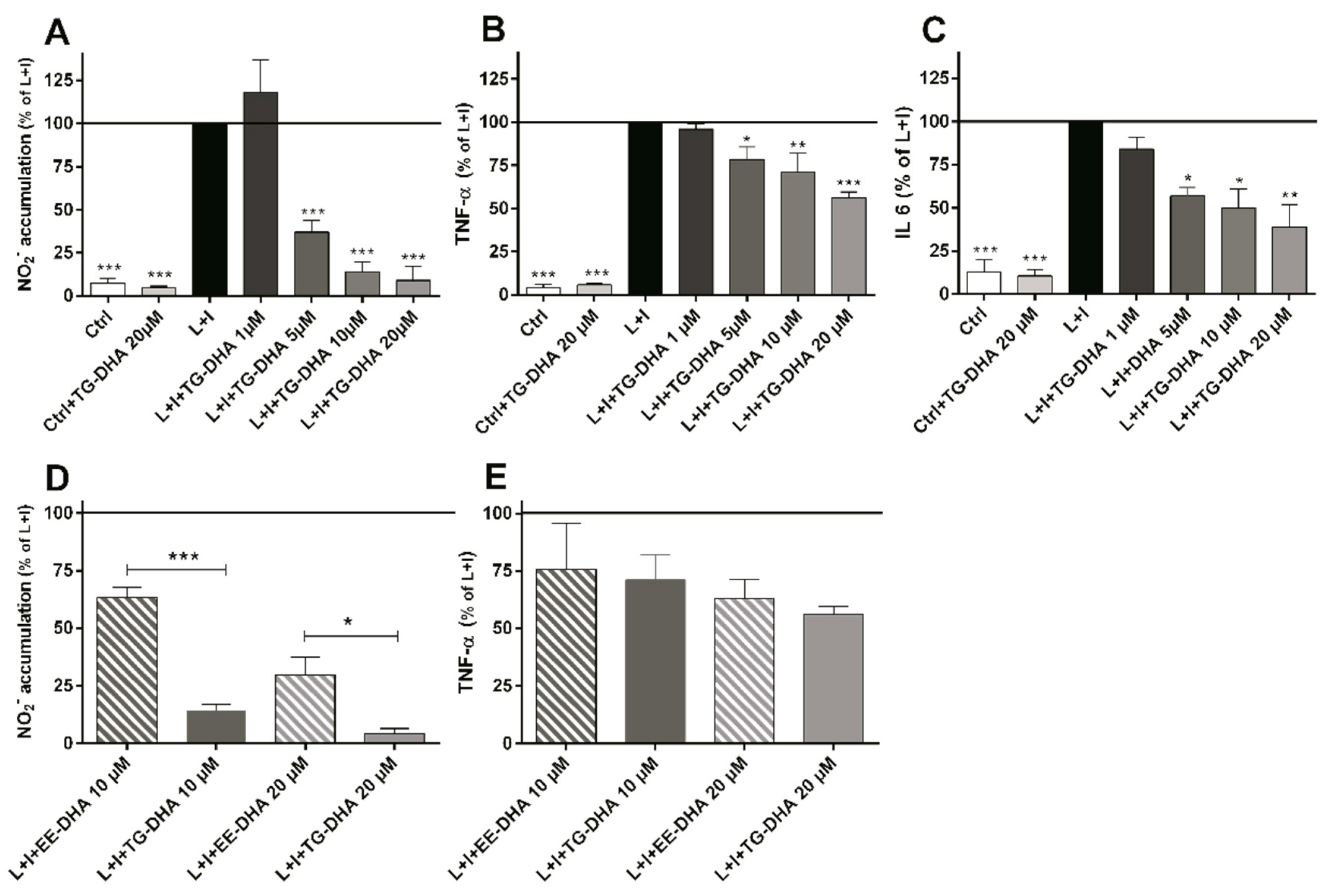 Nutrients 09 00681 g002 Nutrients 09 00681 g002