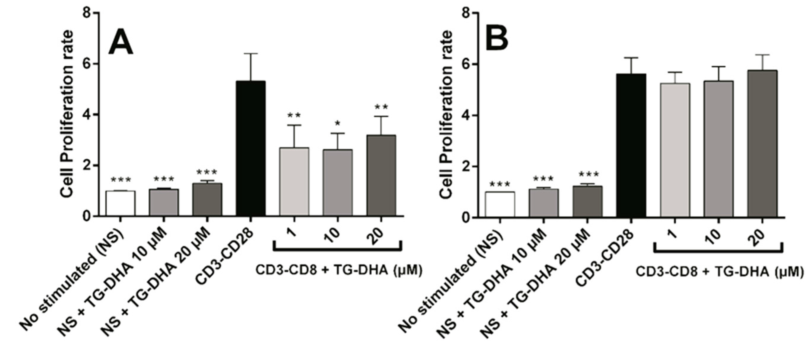 Nutrients 09 00681 g004 Nutrients 09 00681 g004
