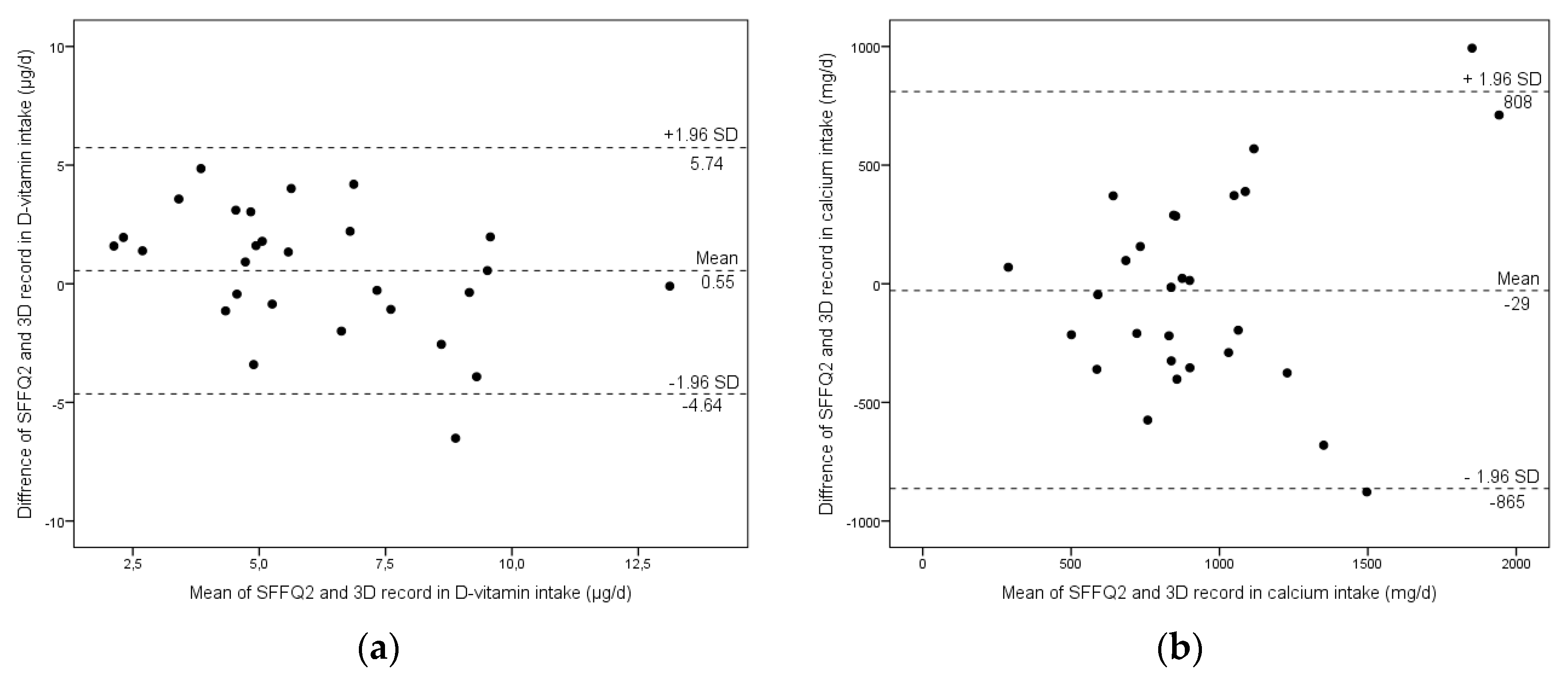 Nutrients 09 00682 g001