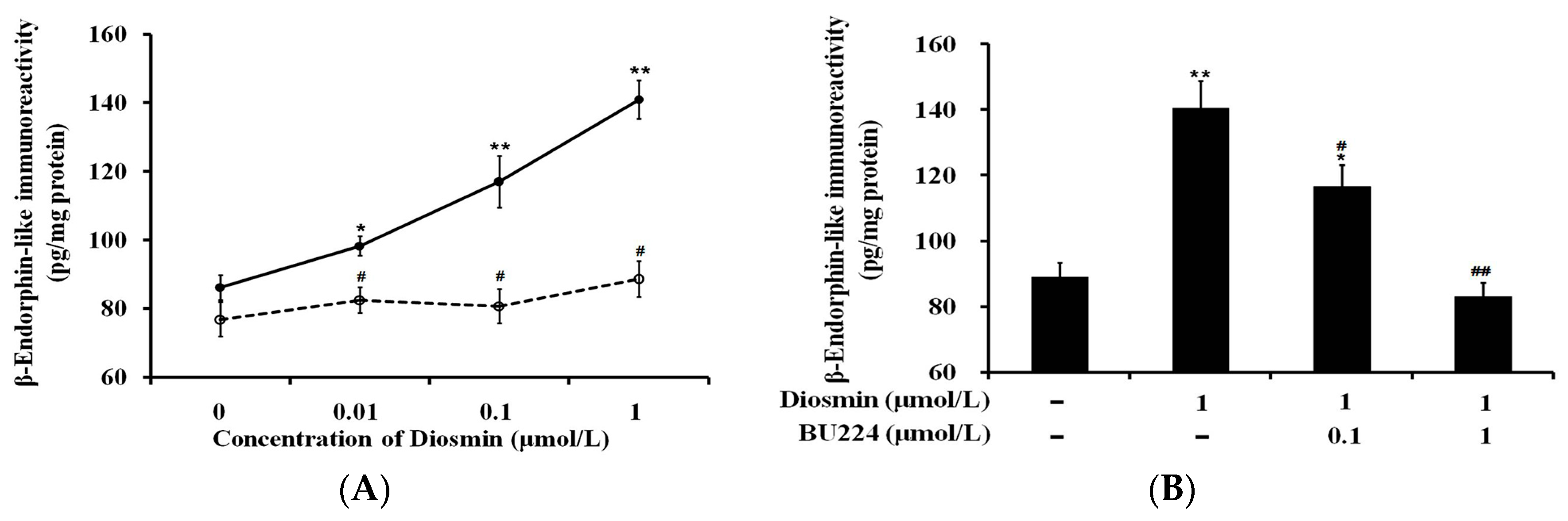 Nutrients 09 00684 g001