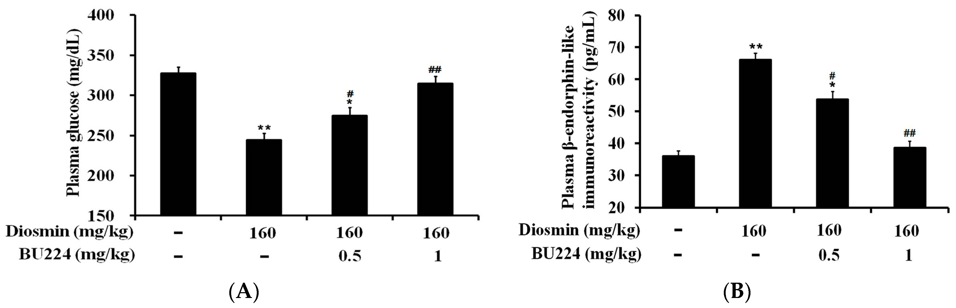 Nutrients 09 00684 g003
