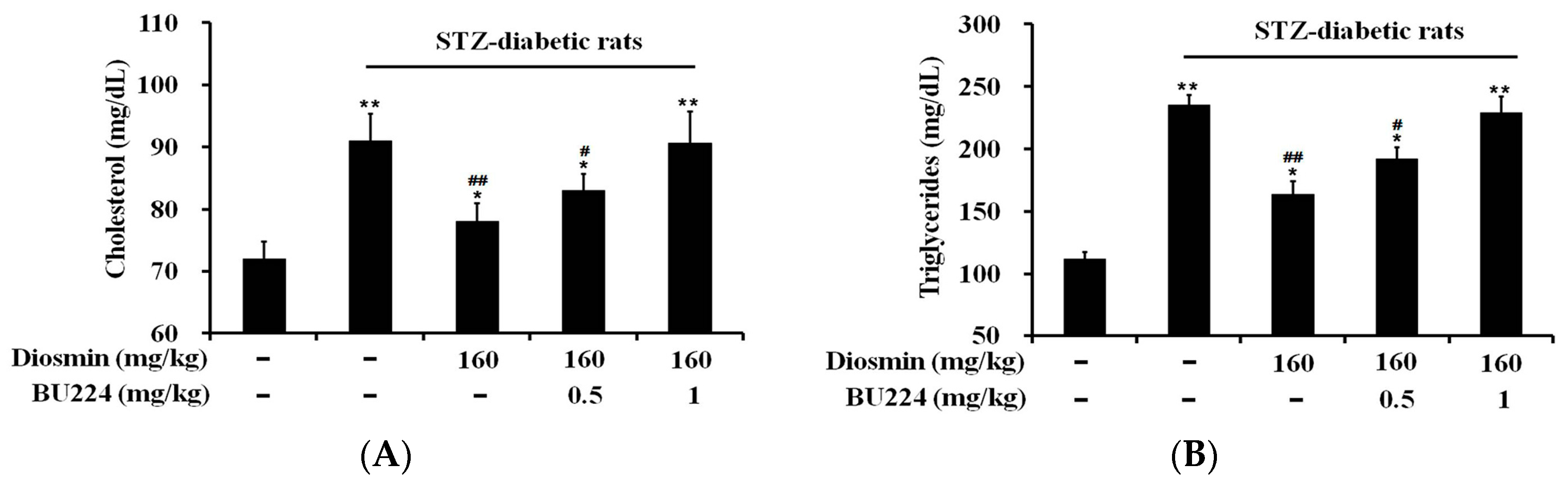 Nutrients 09 00684 g005