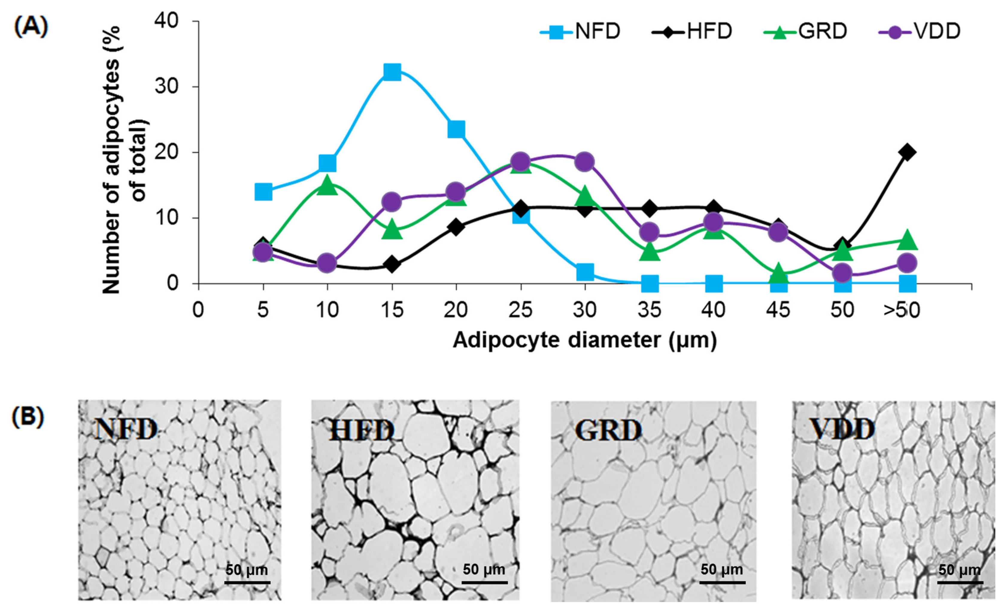 Nutrients 09 00689 g003