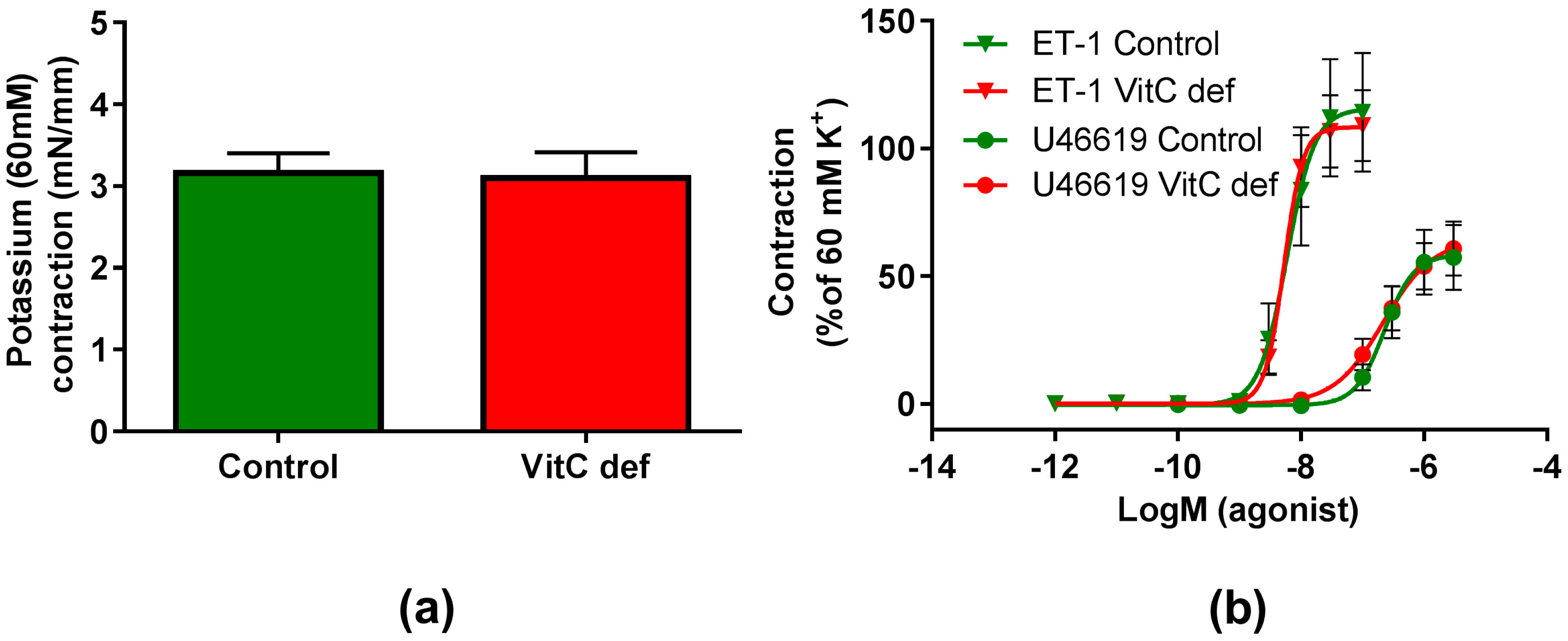Nutrients 09 00691 g002