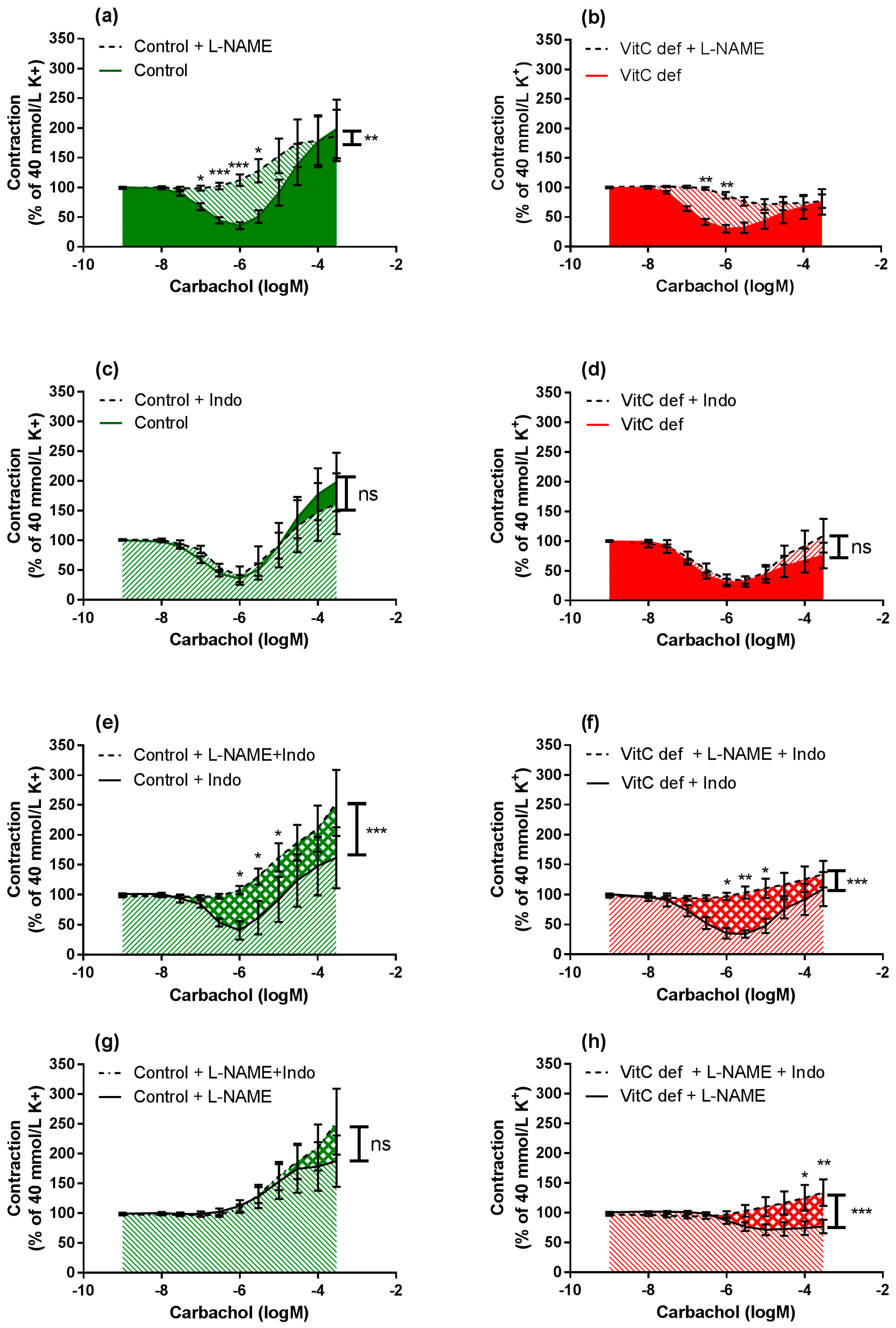 Nutrients 09 00691 g005
