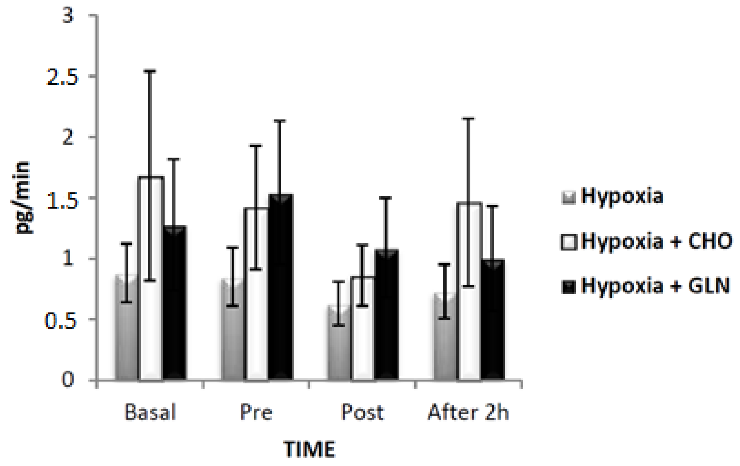 Nutrients 09 00692 g006