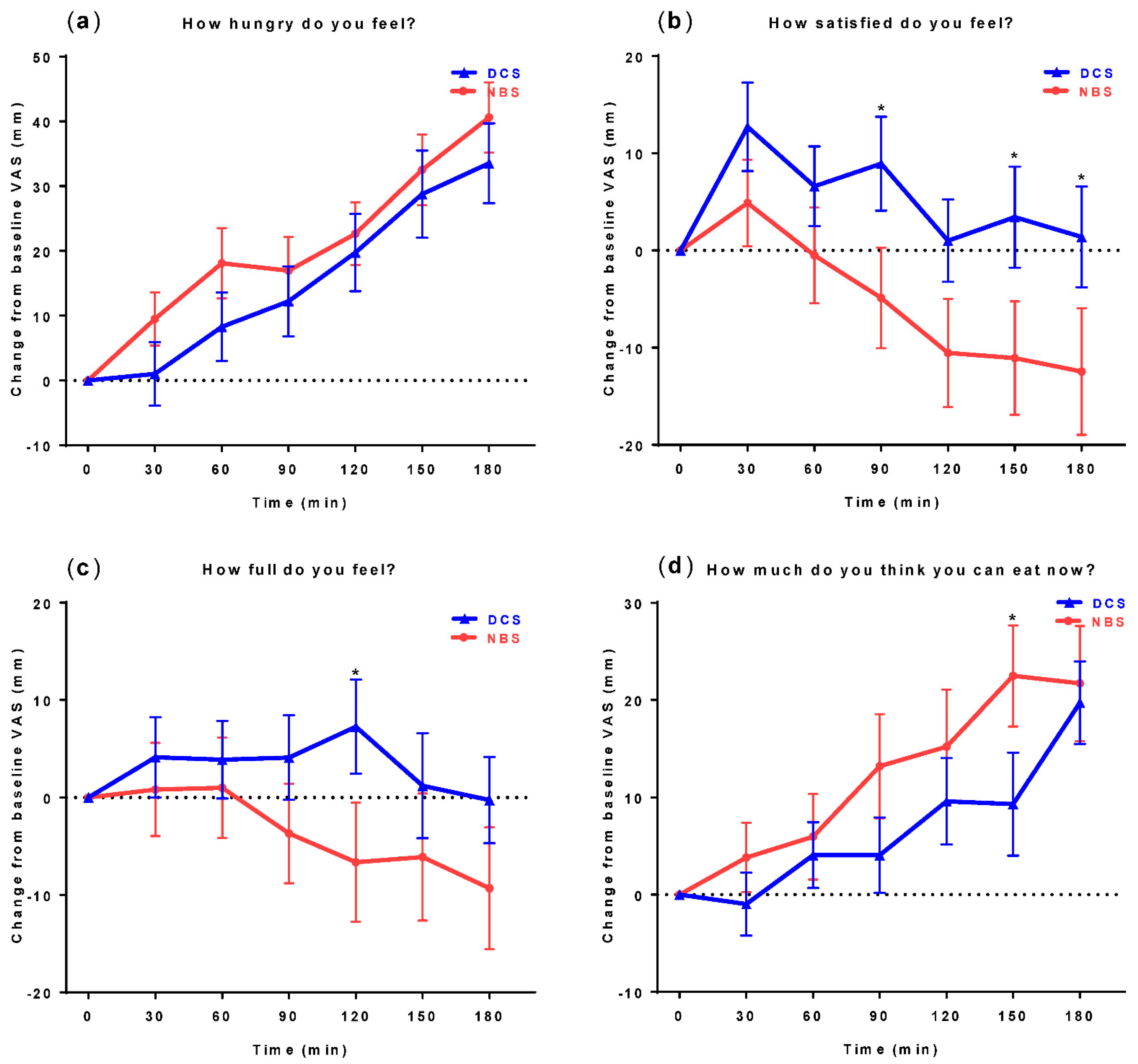 Nutrients 09 00696 g001