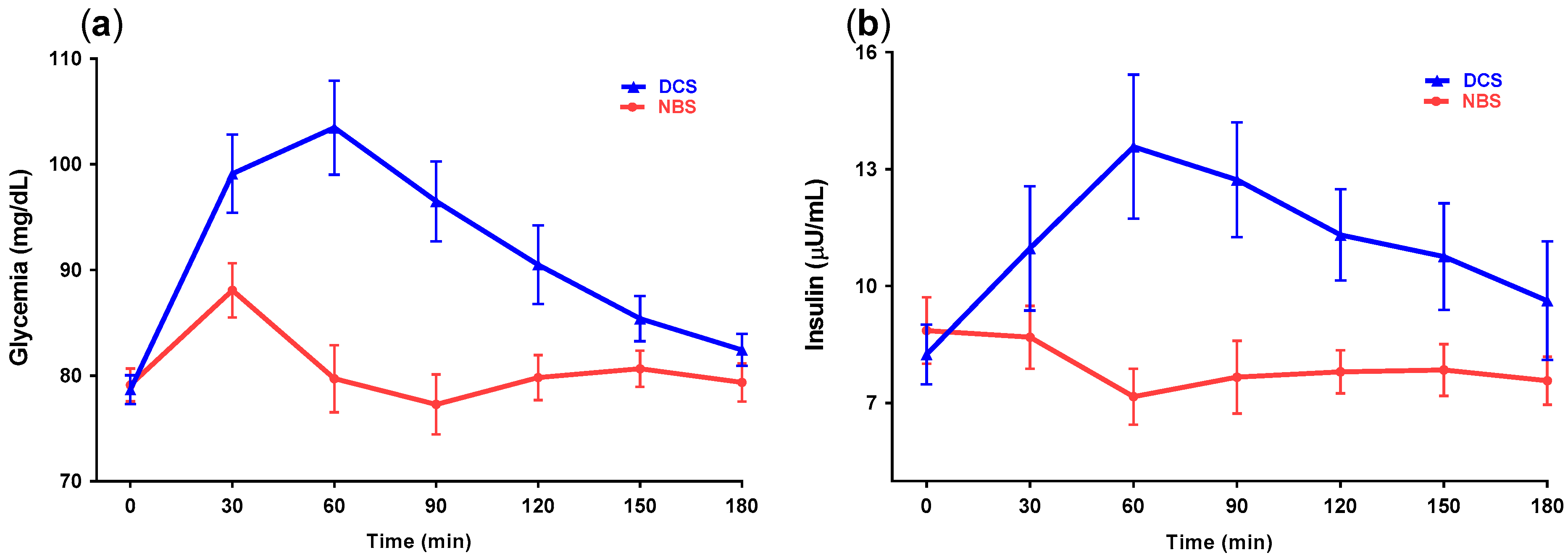 Nutrients 09 00696 g003