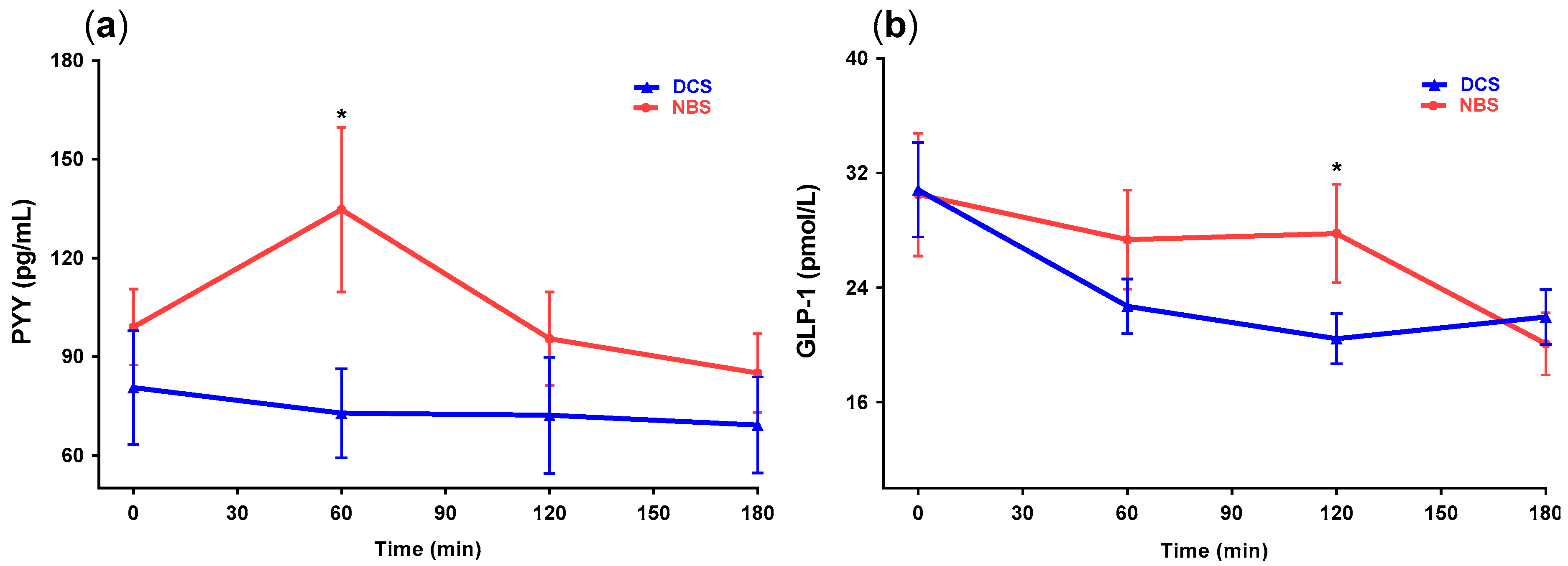 Nutrients 09 00696 g004
