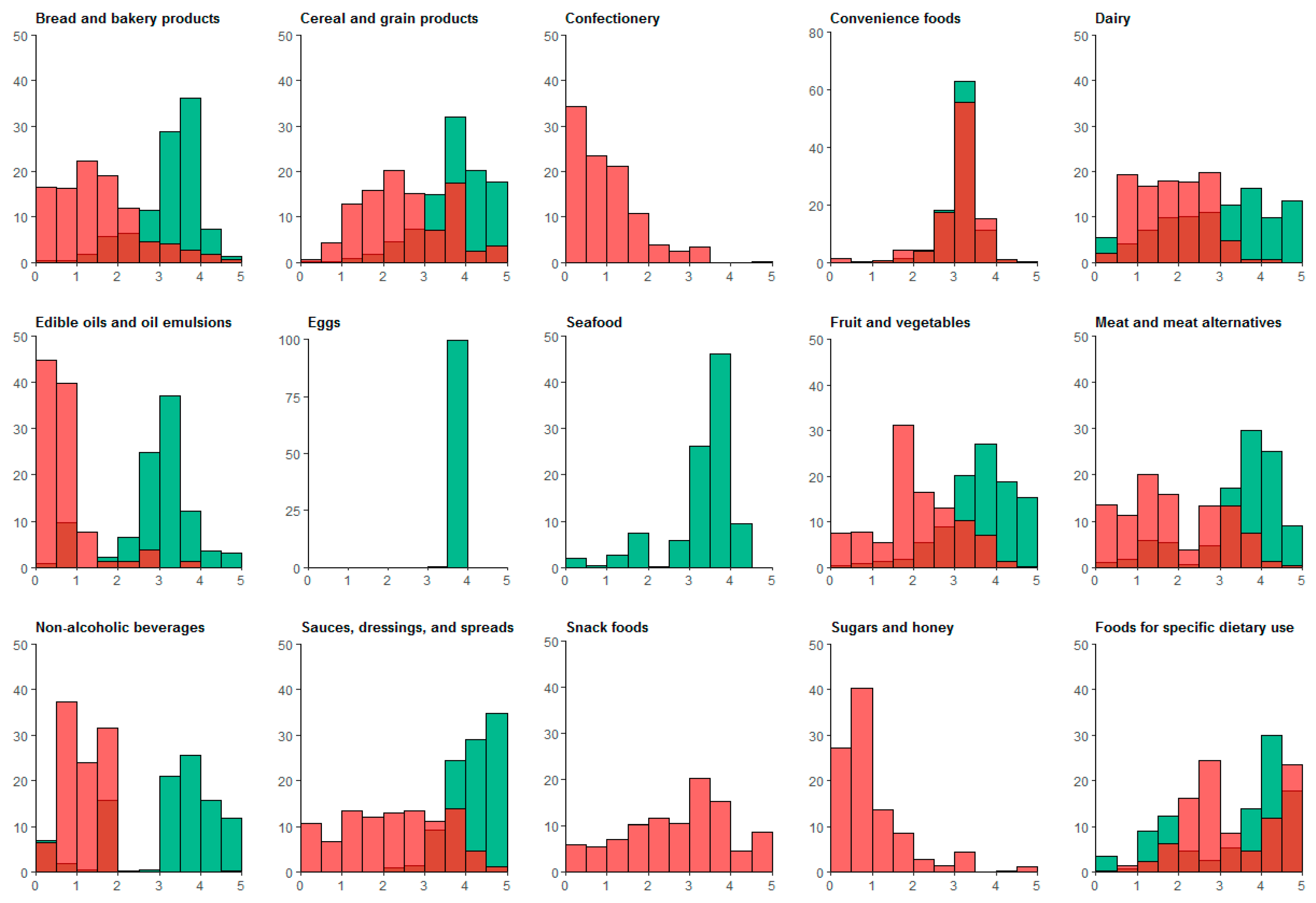 Nutrients 09 00701 g001