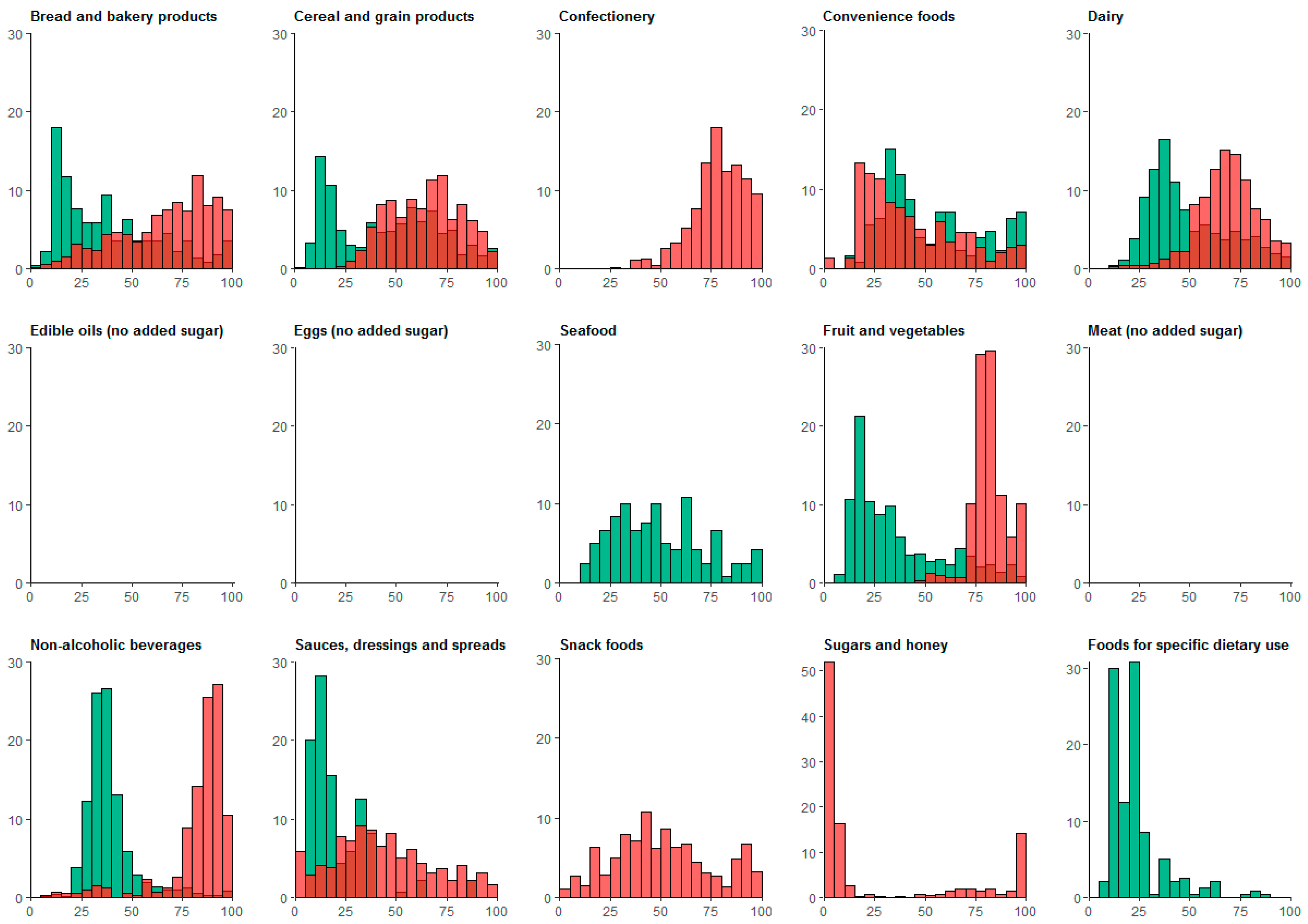 Nutrients 09 00701 g002