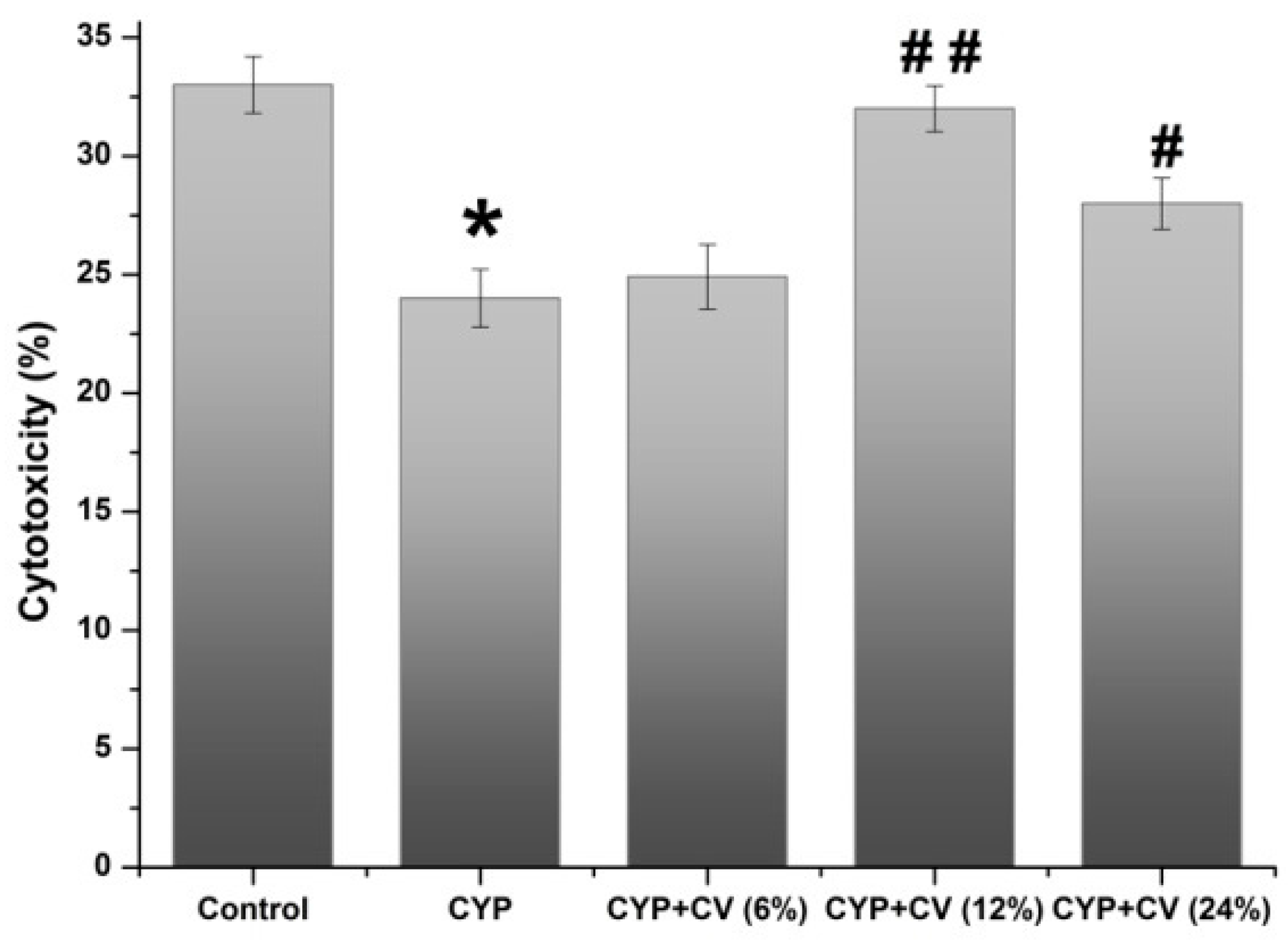 Nutrients 09 00708 g002