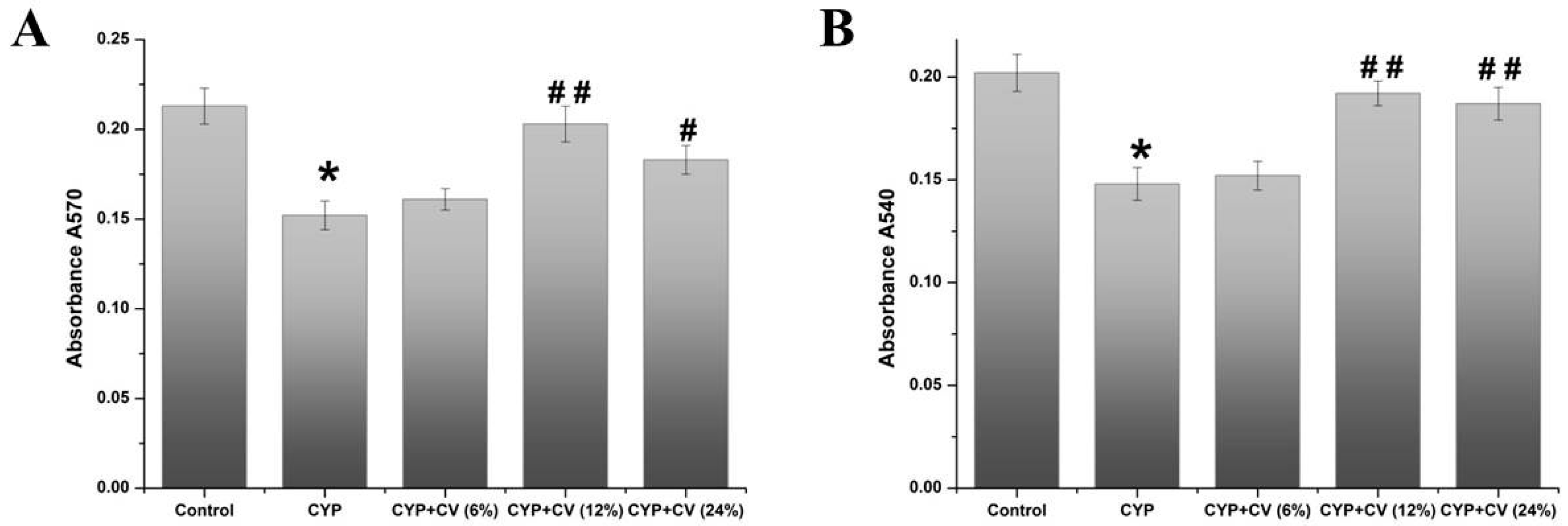 Nutrients 09 00708 g004